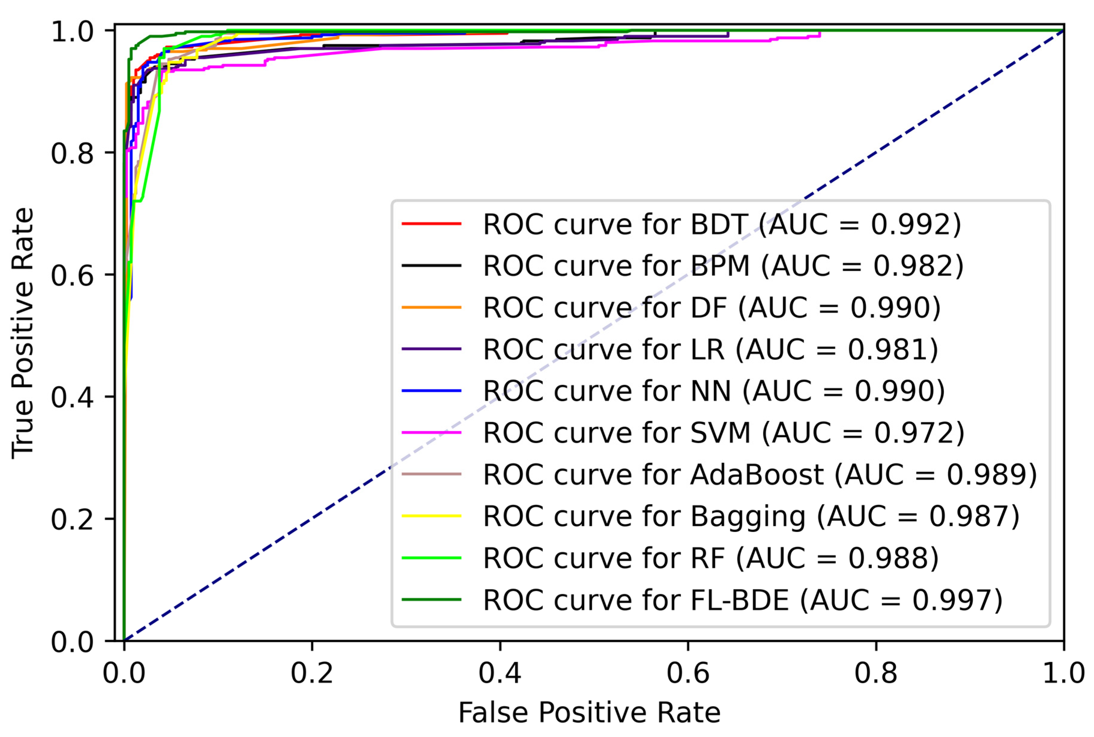 Applsci 13 01484 g005