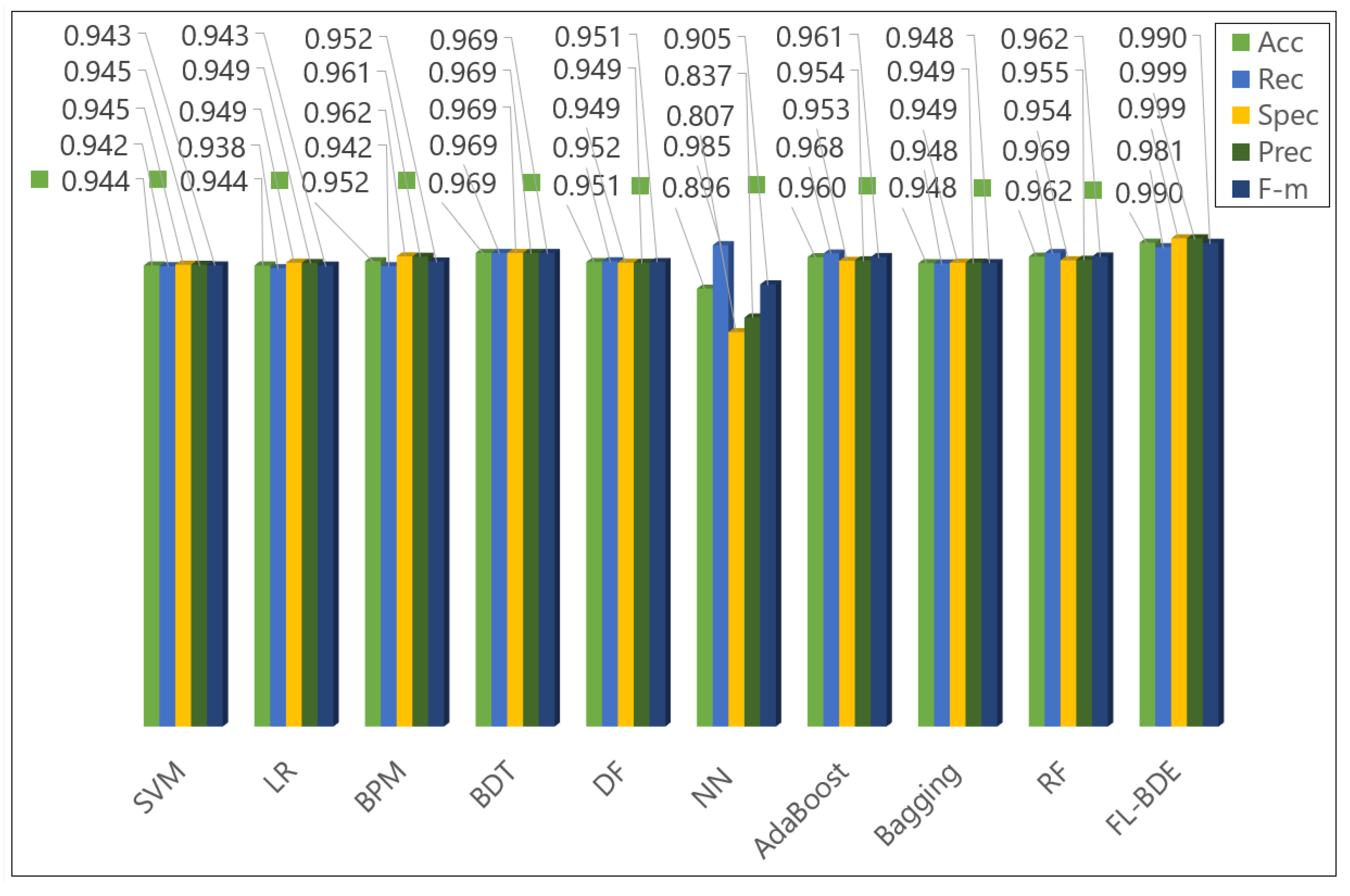 Applsci 13 01484 g009