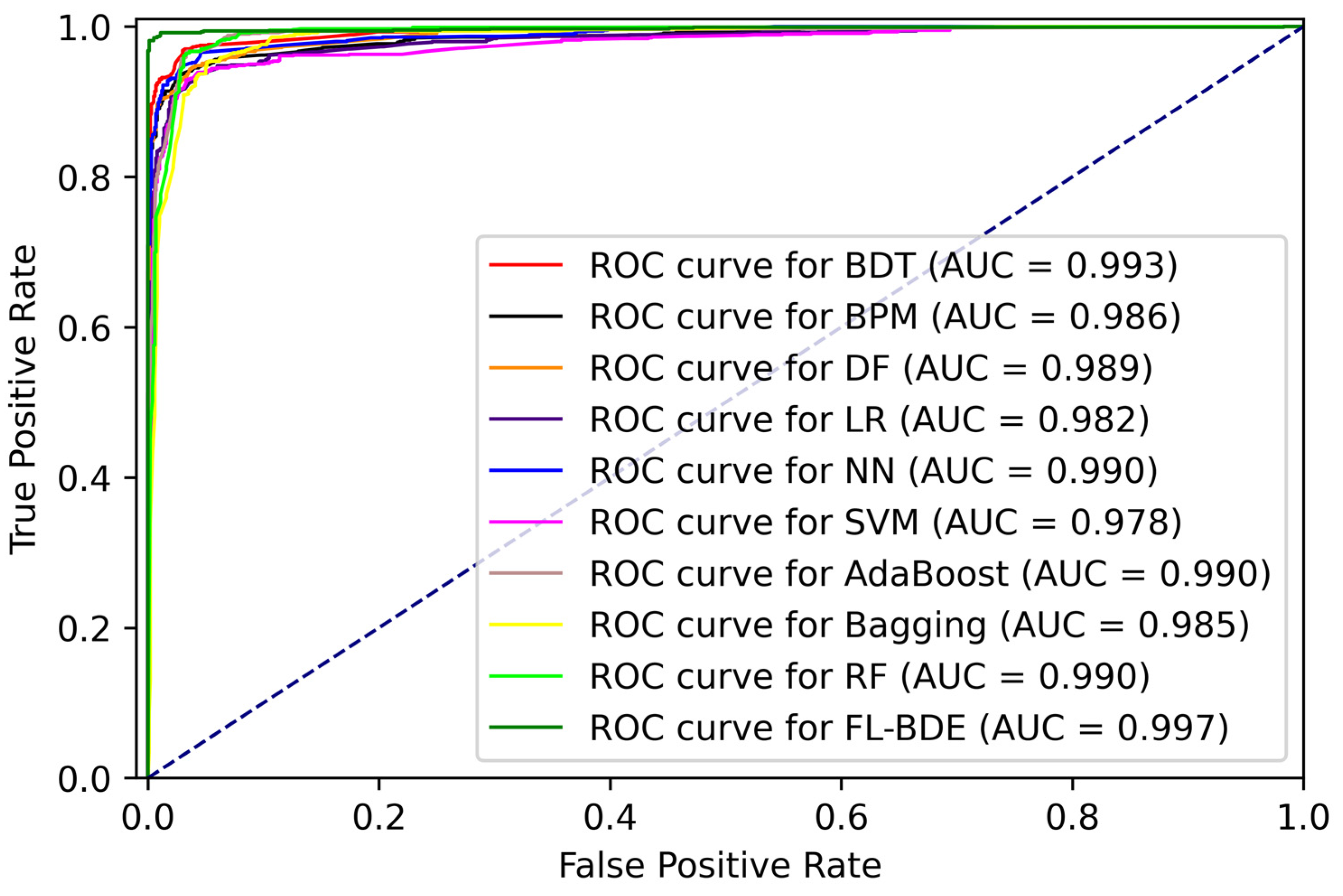 Applsci 13 01484 g010