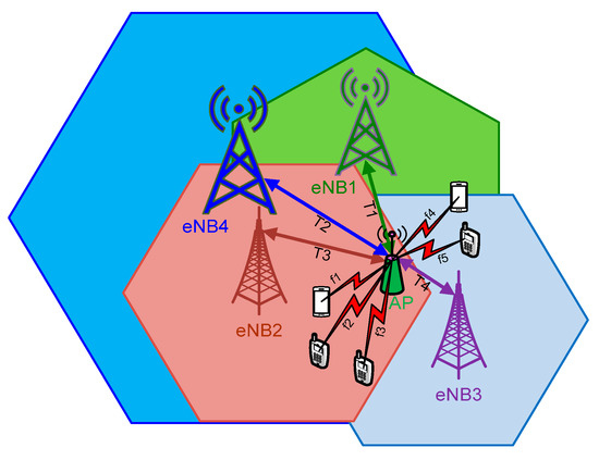 Game Theory-Based Load-Balancing Algorithms for Small Cells 