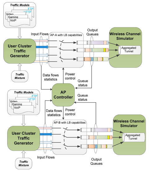 kiss-anime.ws Traffic Analytics, Ranking Stats & Tech Stack