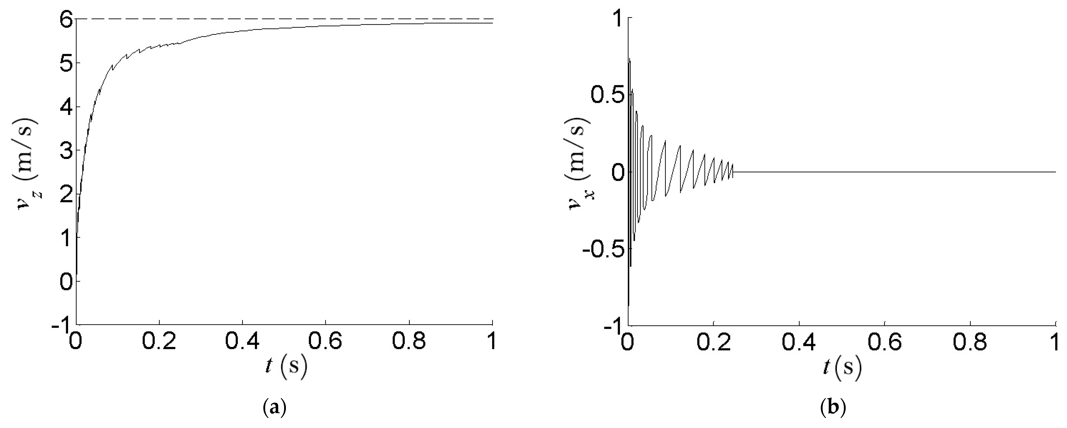 Applsci 13 01486 g007a