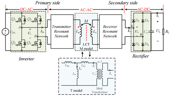 Novel Design Method in Wireless Charger for SS Topology with Current ...