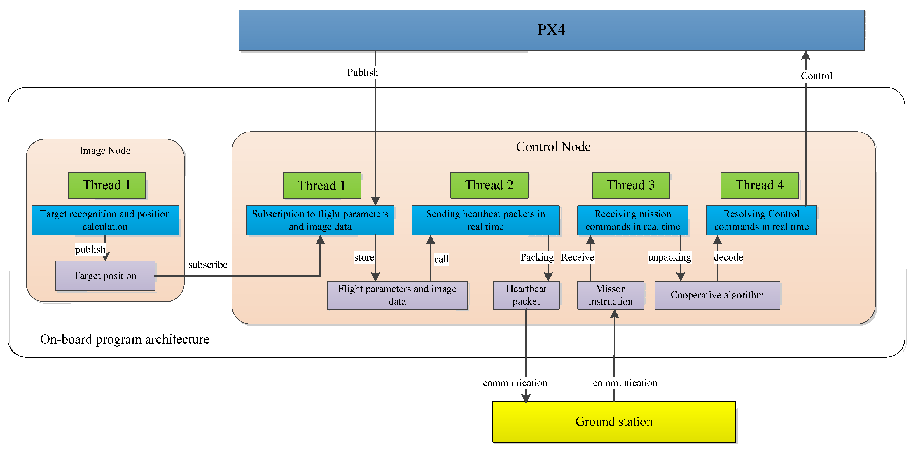 Applsci 13 01490 g004 Applsci 13 01490 g004