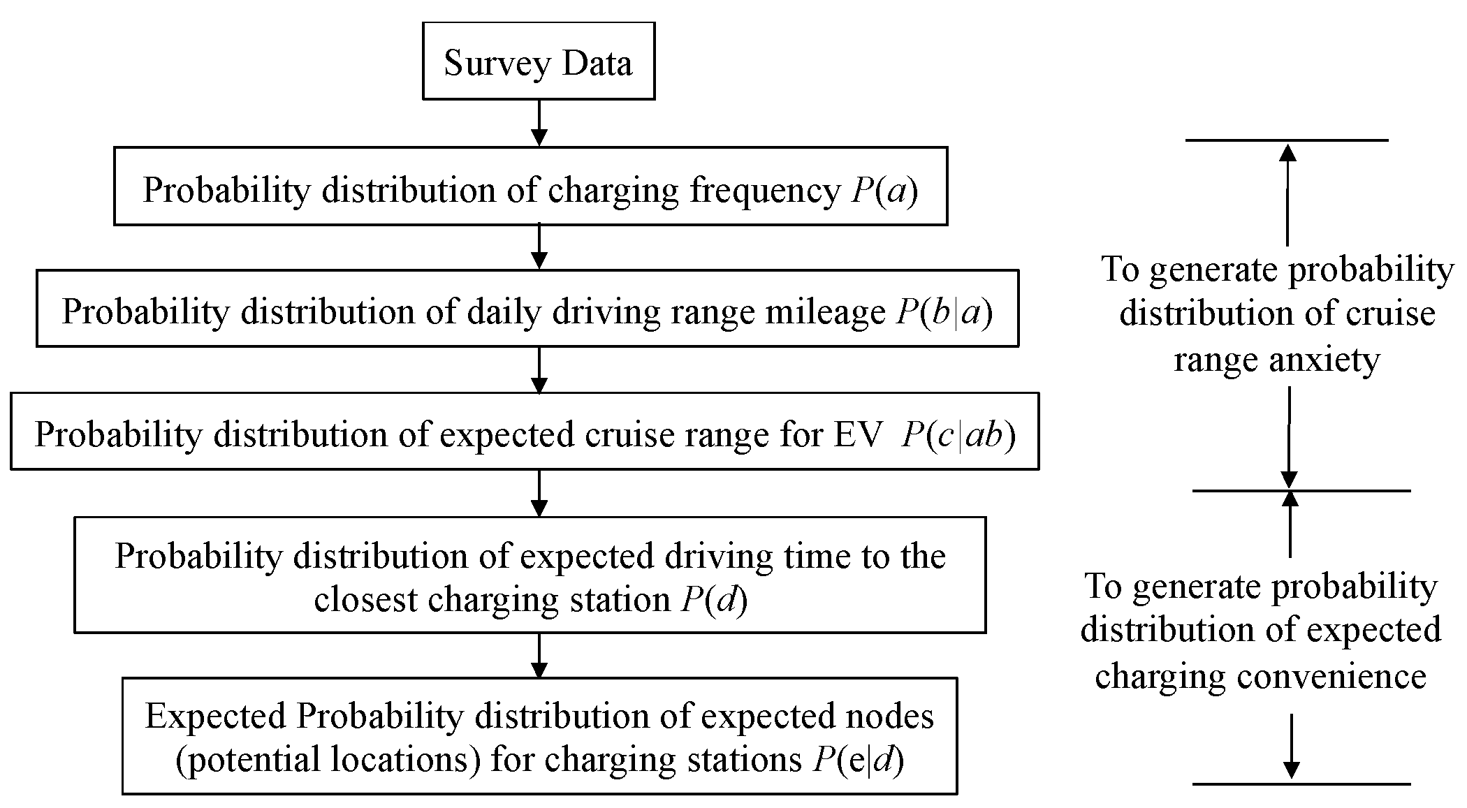 Applsci 13 01491 g002