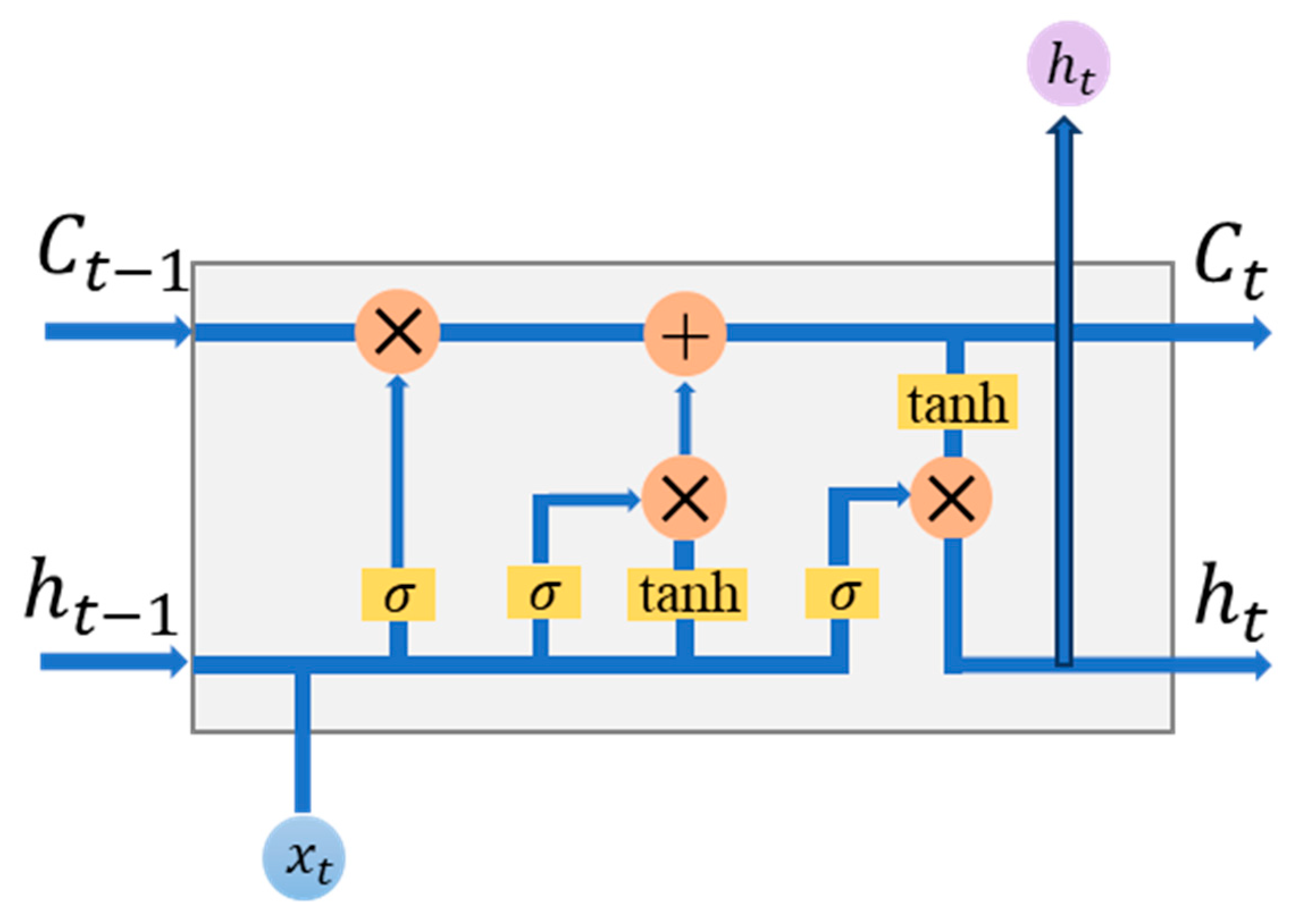 Applsci 13 01493 g003 Applsci 13 01493 g003