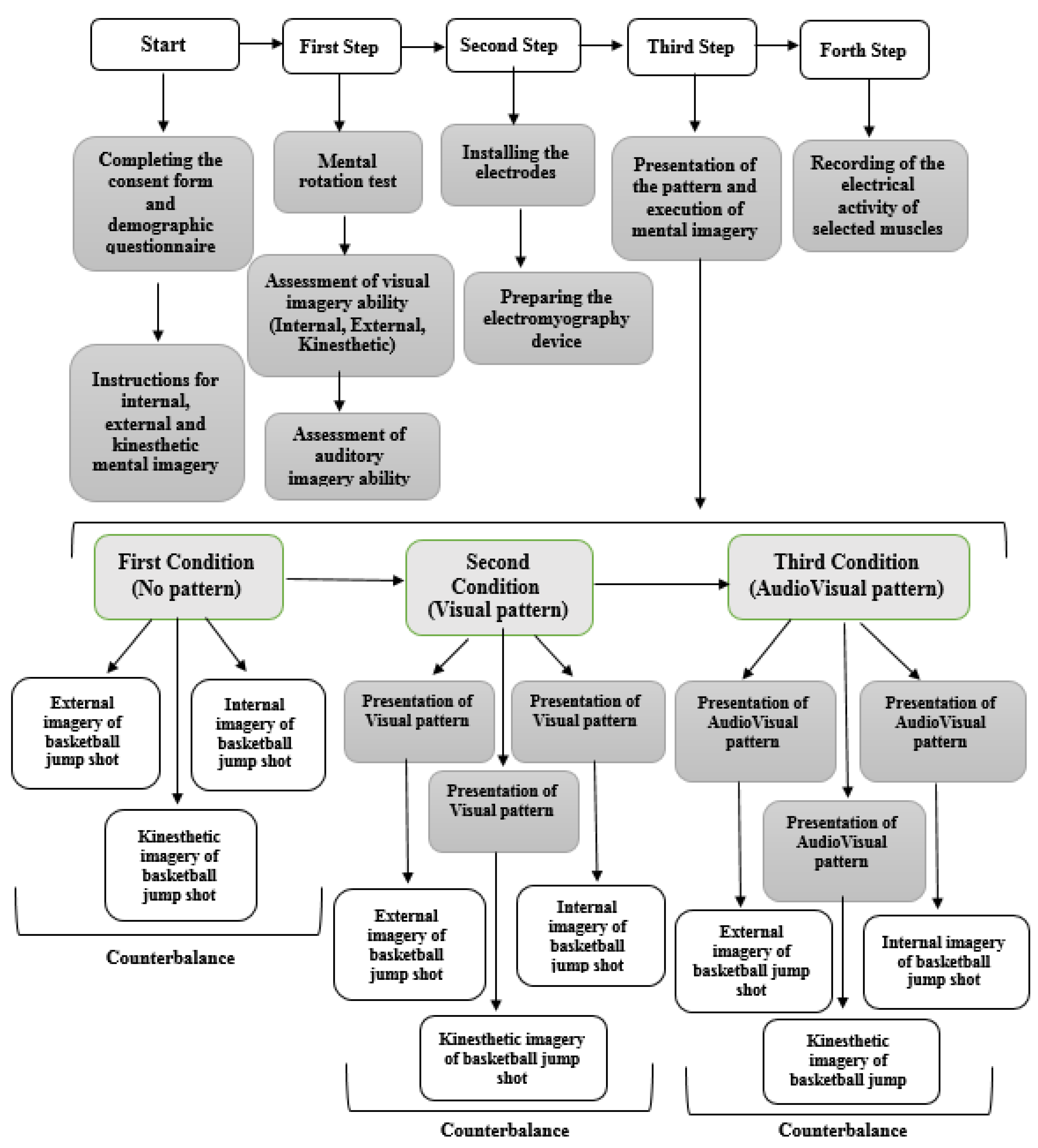 Applsci 13 01495 g002 Applsci 13 01495 g002