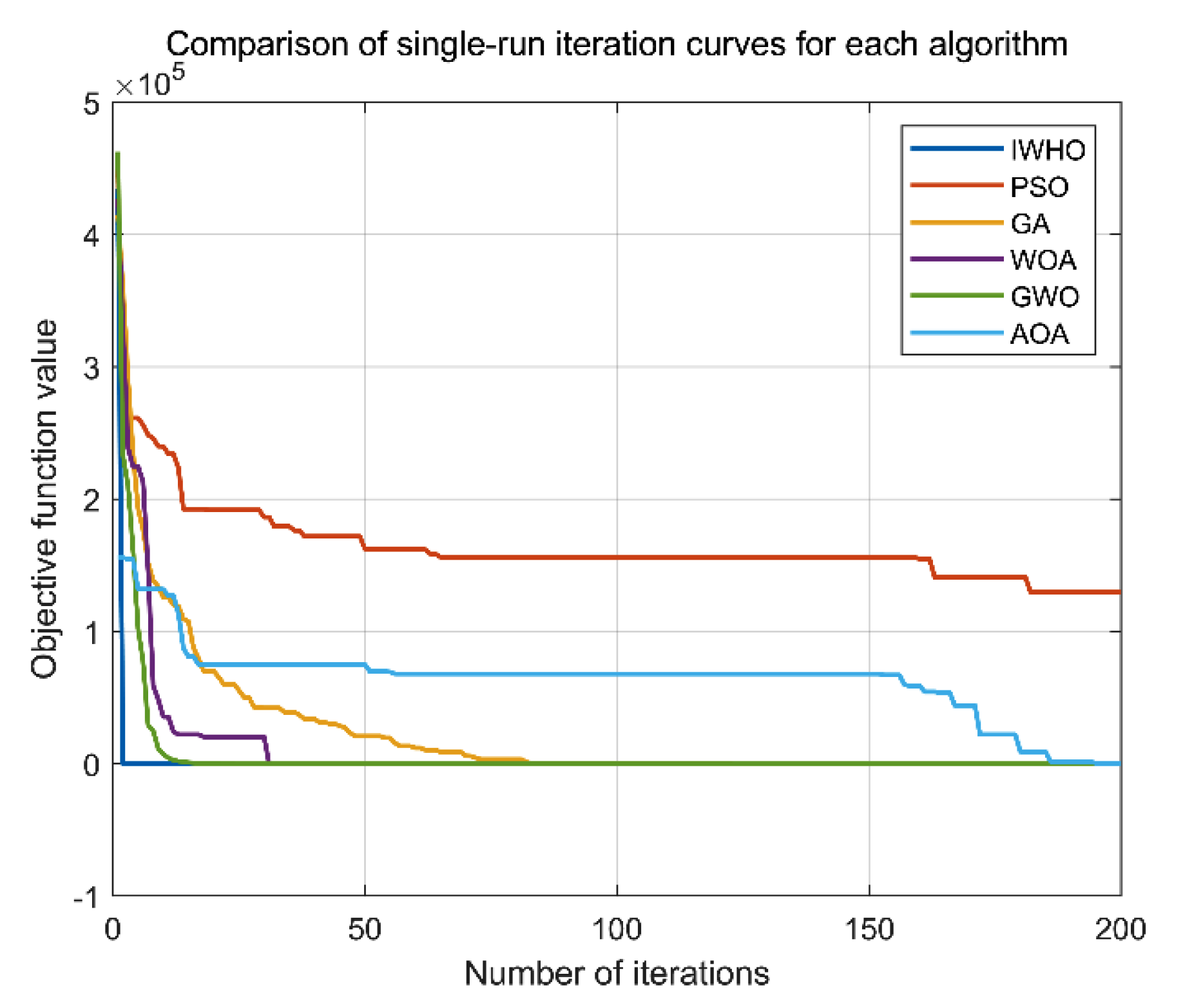 Applsci 13 01497 g002 550