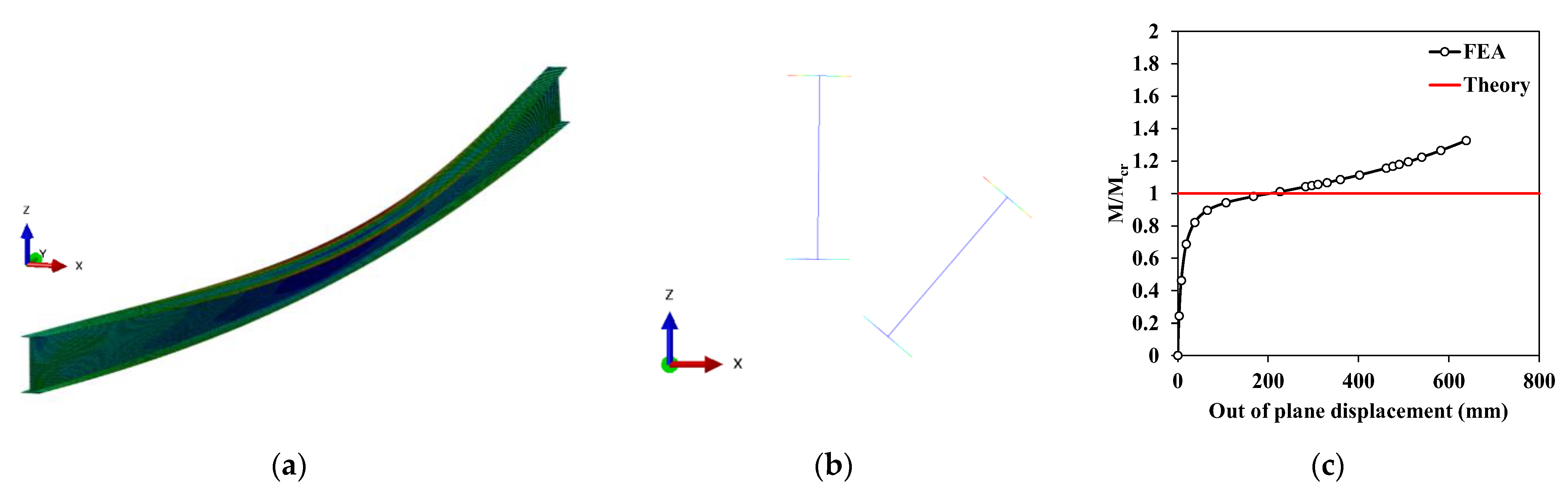 Applsci 13 01499 g0a1