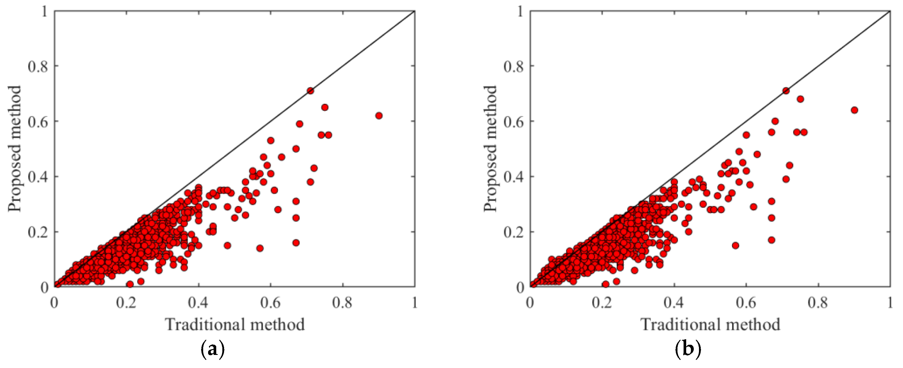 Applsci 13 01500 g008