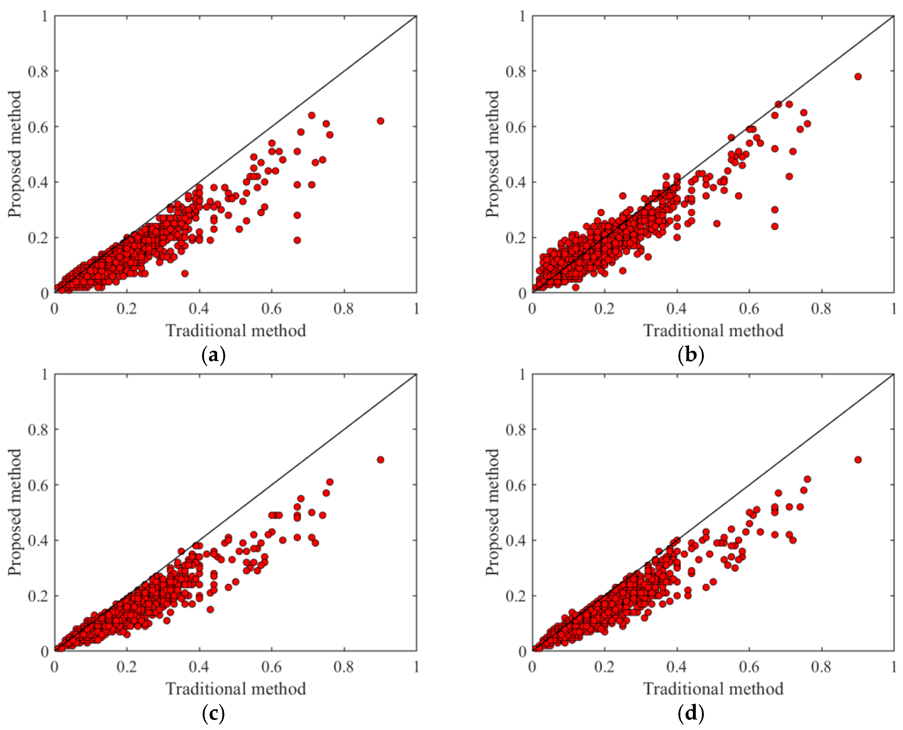 Applsci 13 01500 g009a