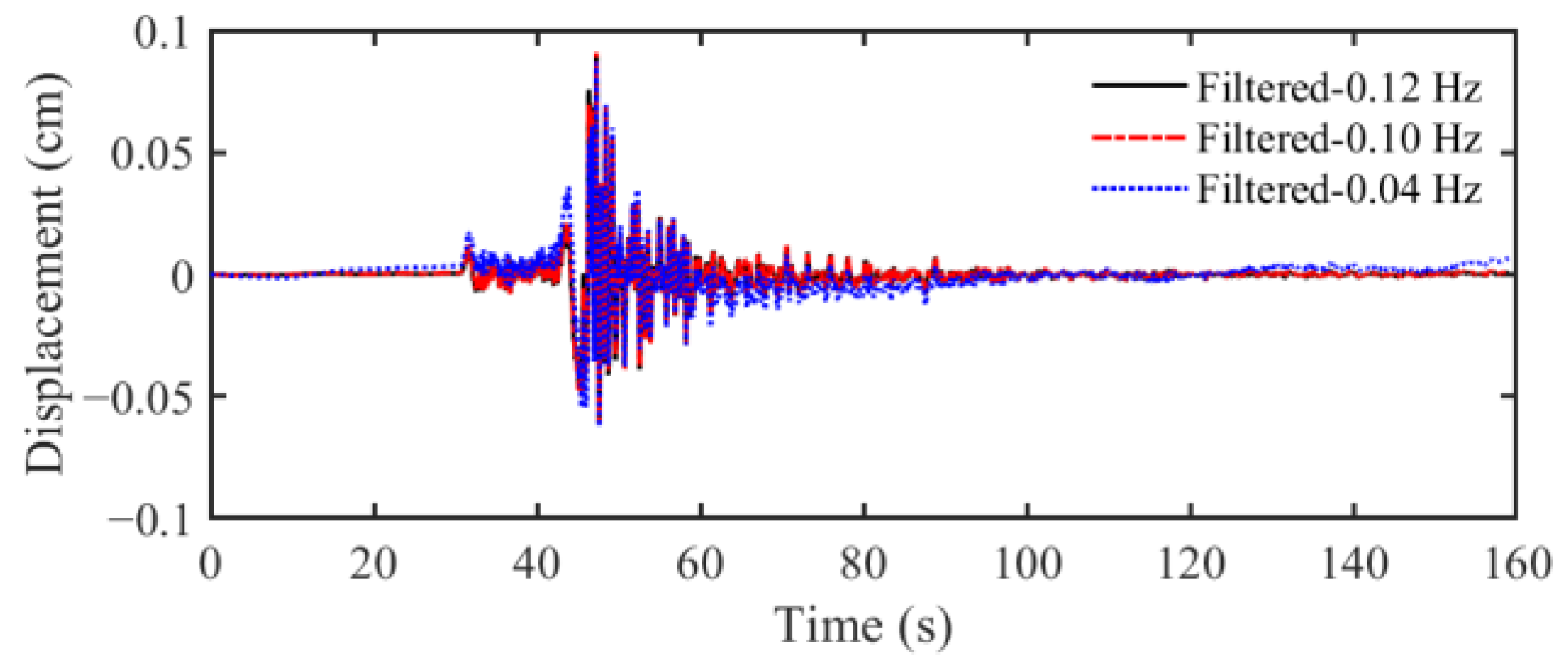 Applsci 13 01500 g012