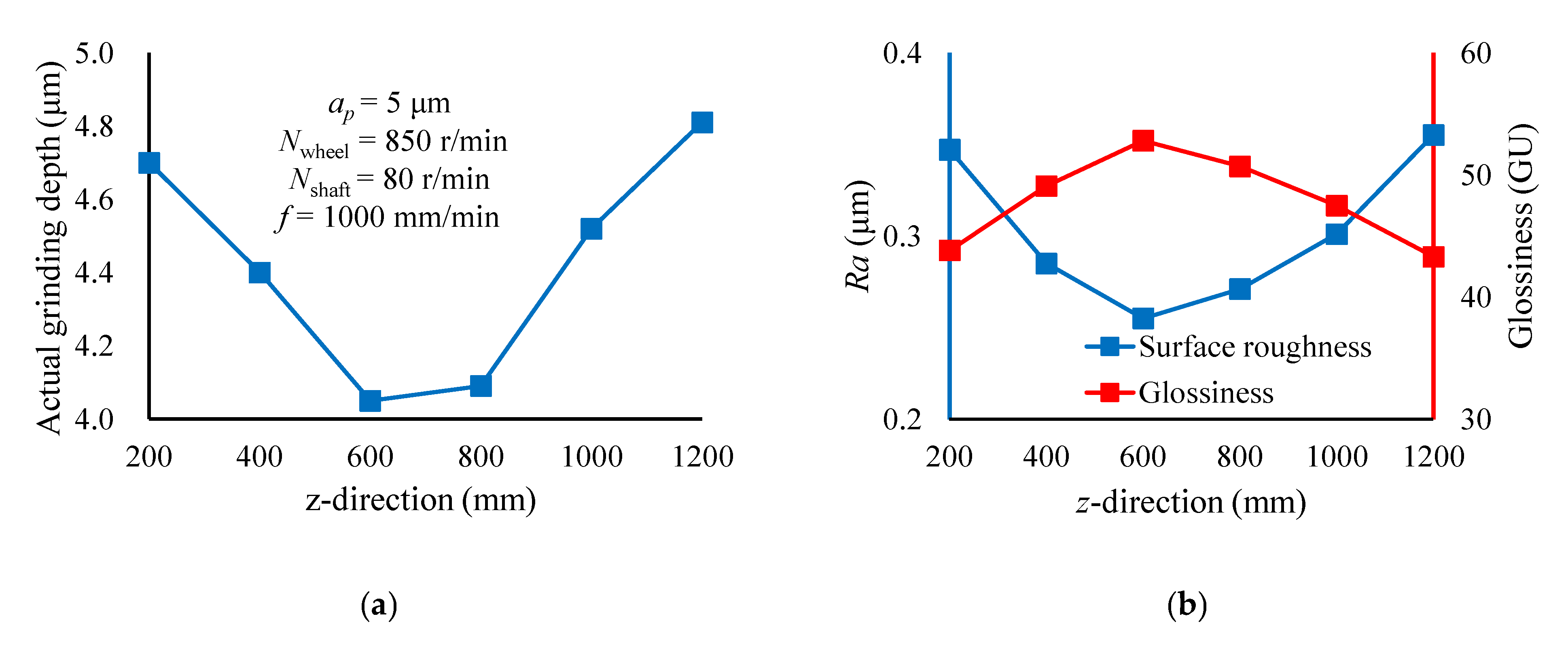 Applsci 13 01502 g005