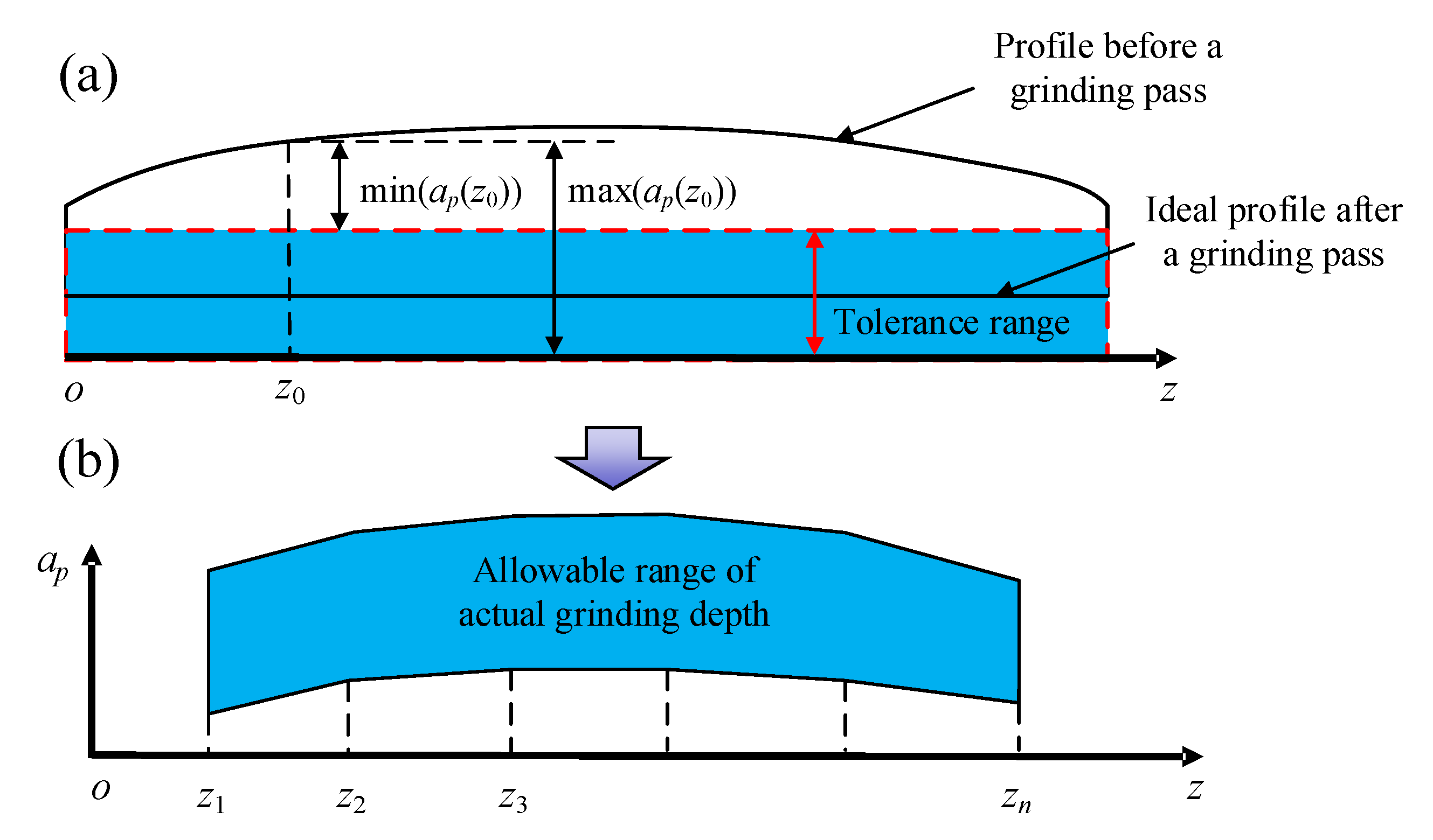 Applsci 13 01502 g009