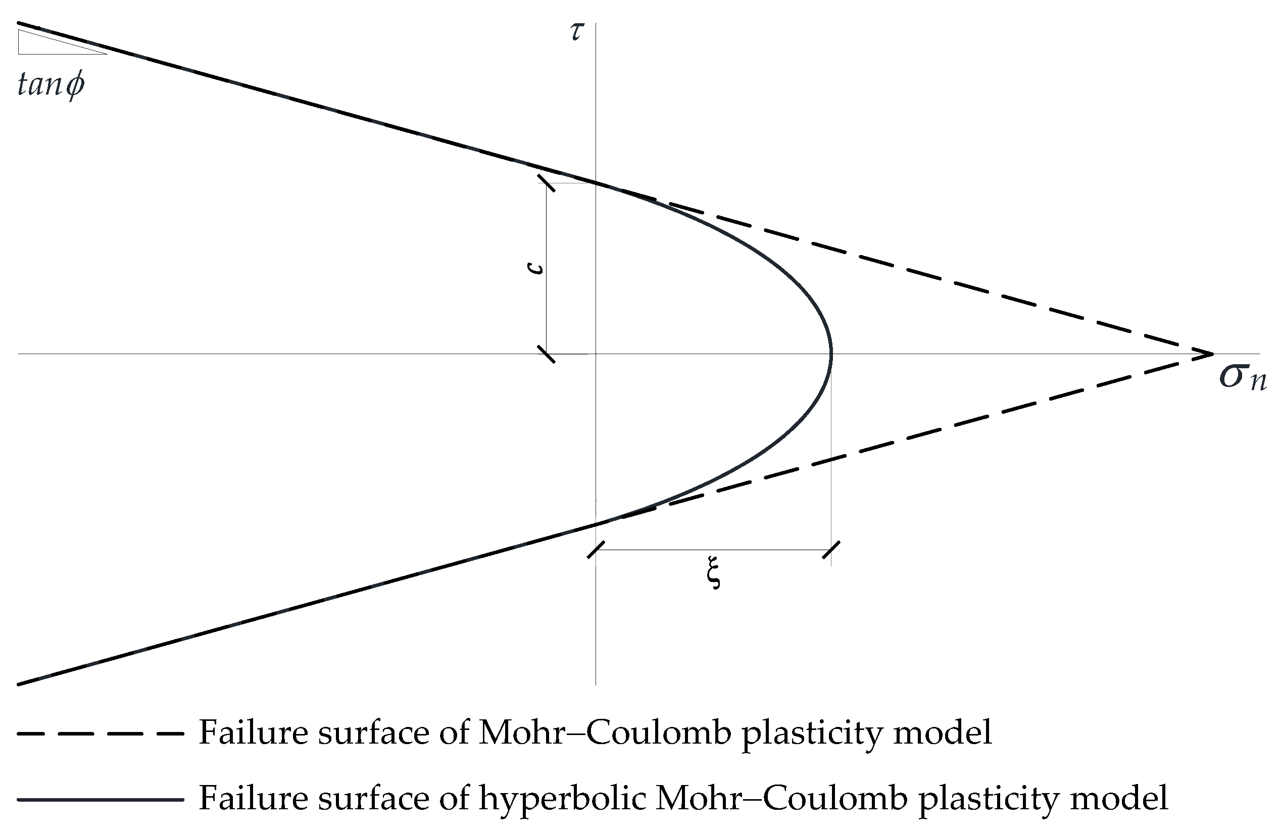 Applsci 13 01507 g004 Applsci 13 01507 g004