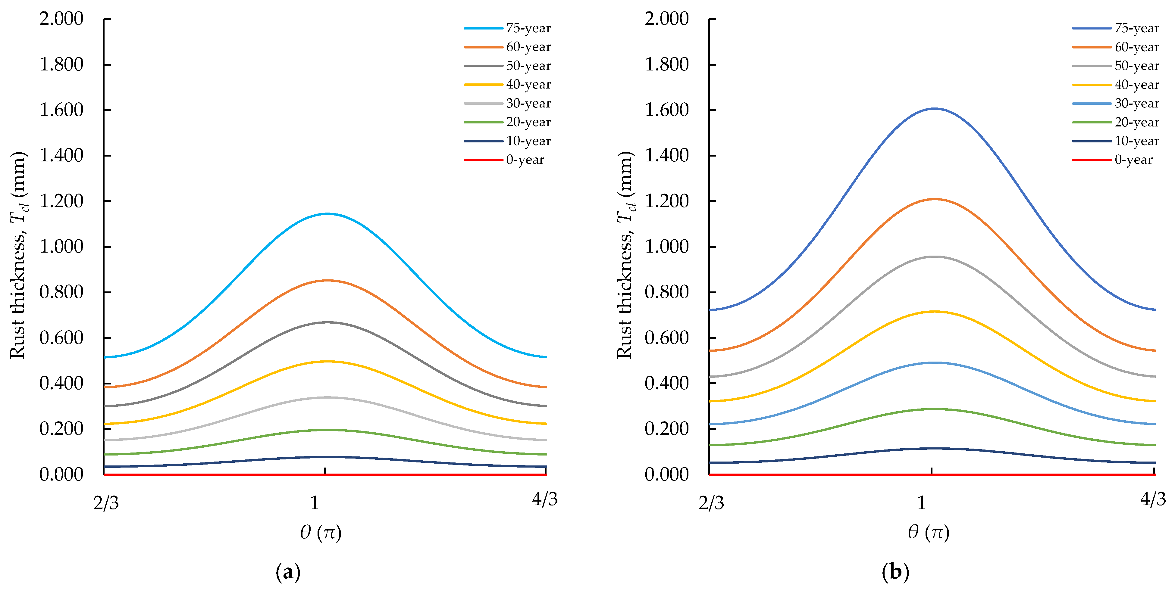 Applsci 13 01507 g006 Applsci 13 01507 g006
