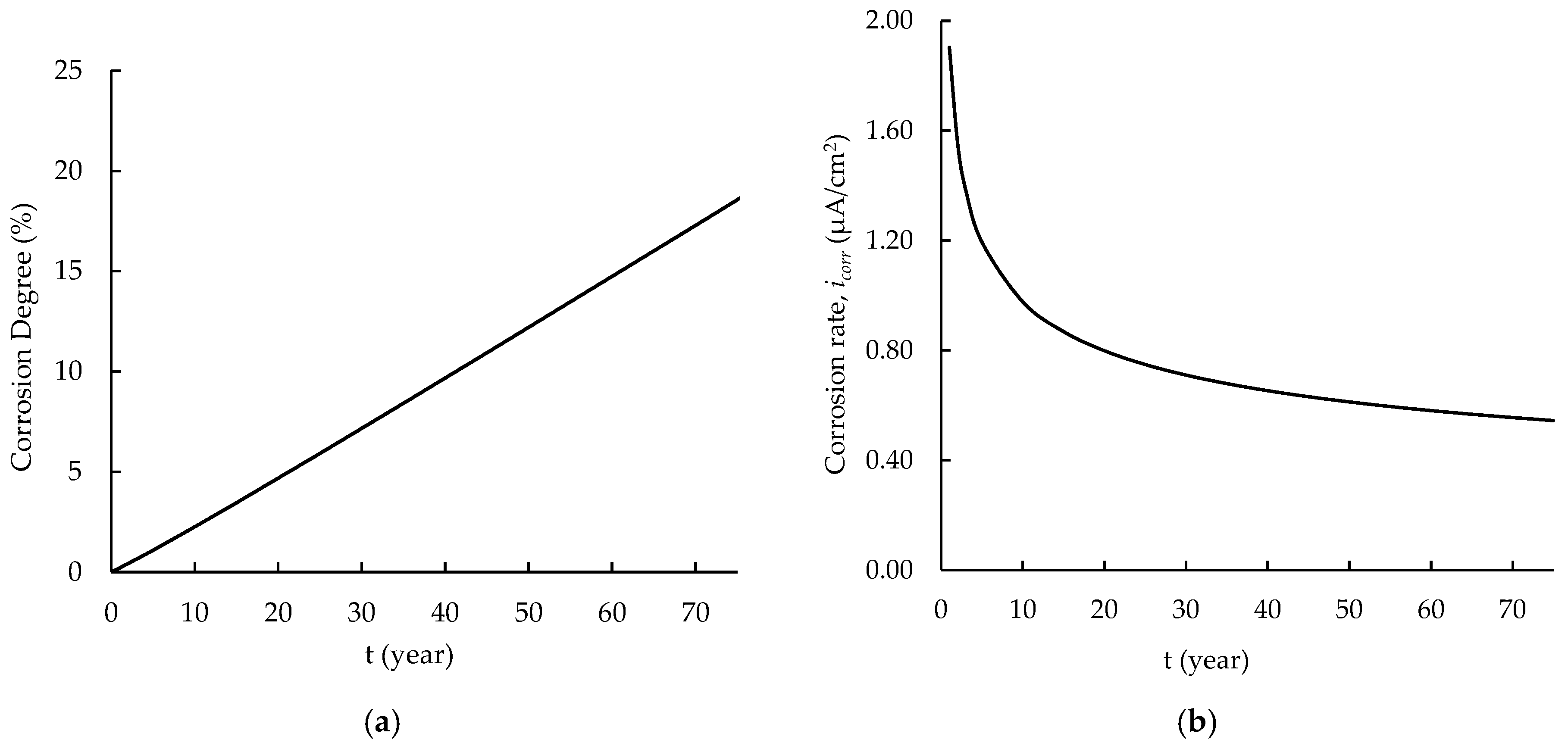 Applsci 13 01507 g007 Applsci 13 01507 g007