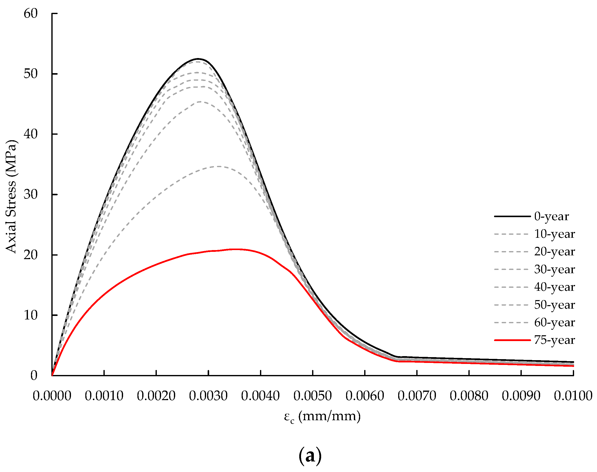 Applsci 13 01507 g010a Applsci 13 01507 g010a