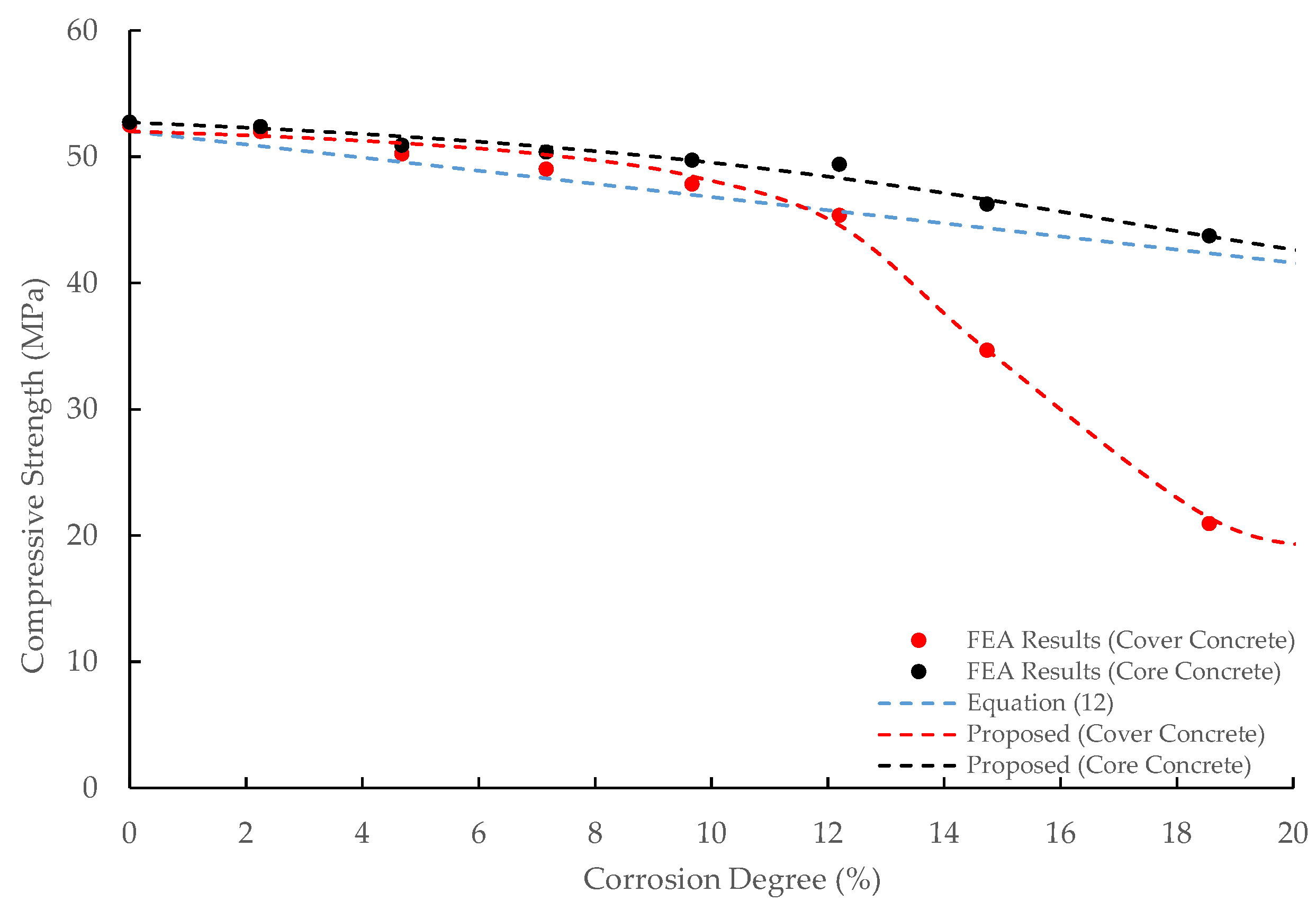 Applsci 13 01507 g012 Applsci 13 01507 g012