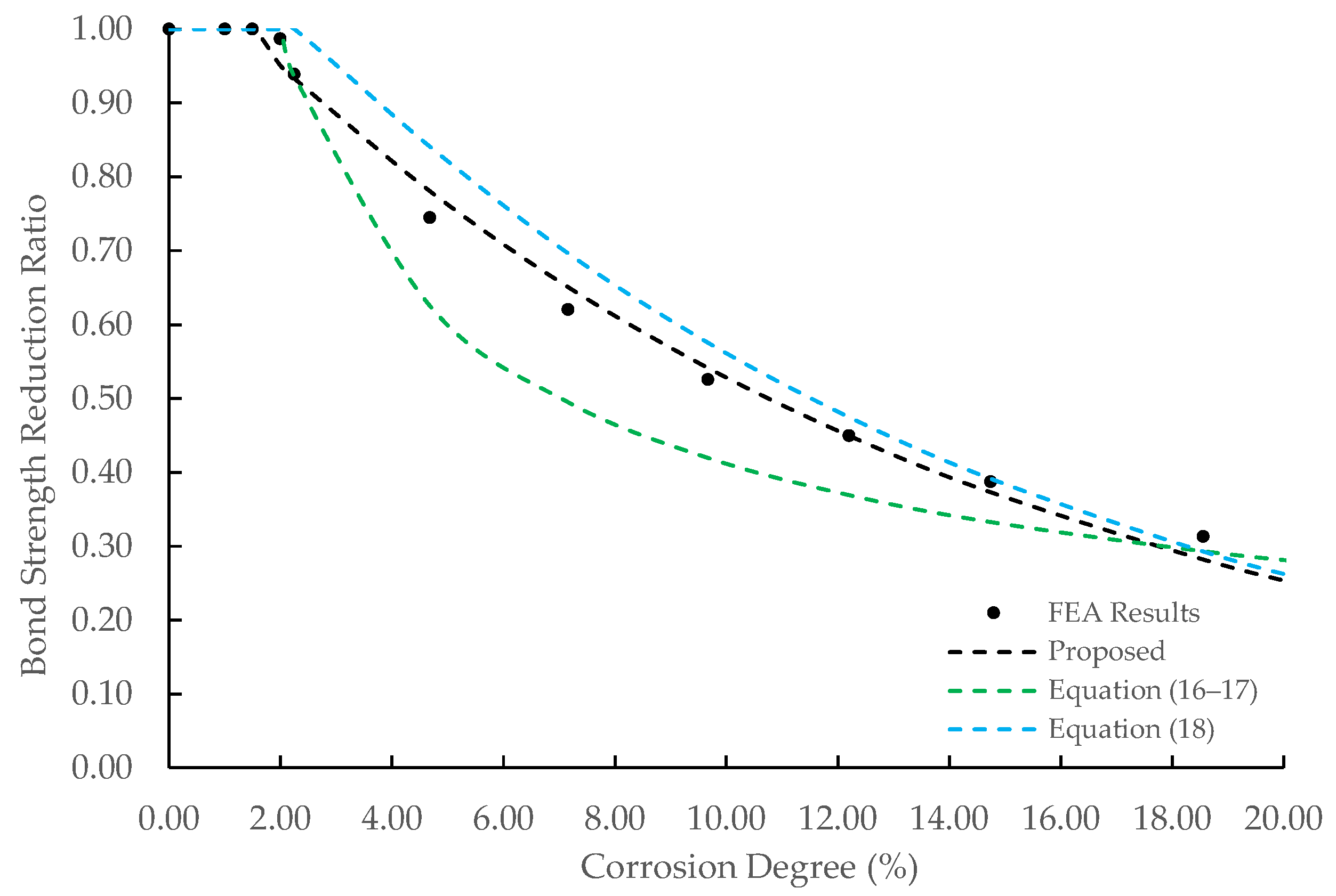 Applsci 13 01507 g014 Applsci 13 01507 g014