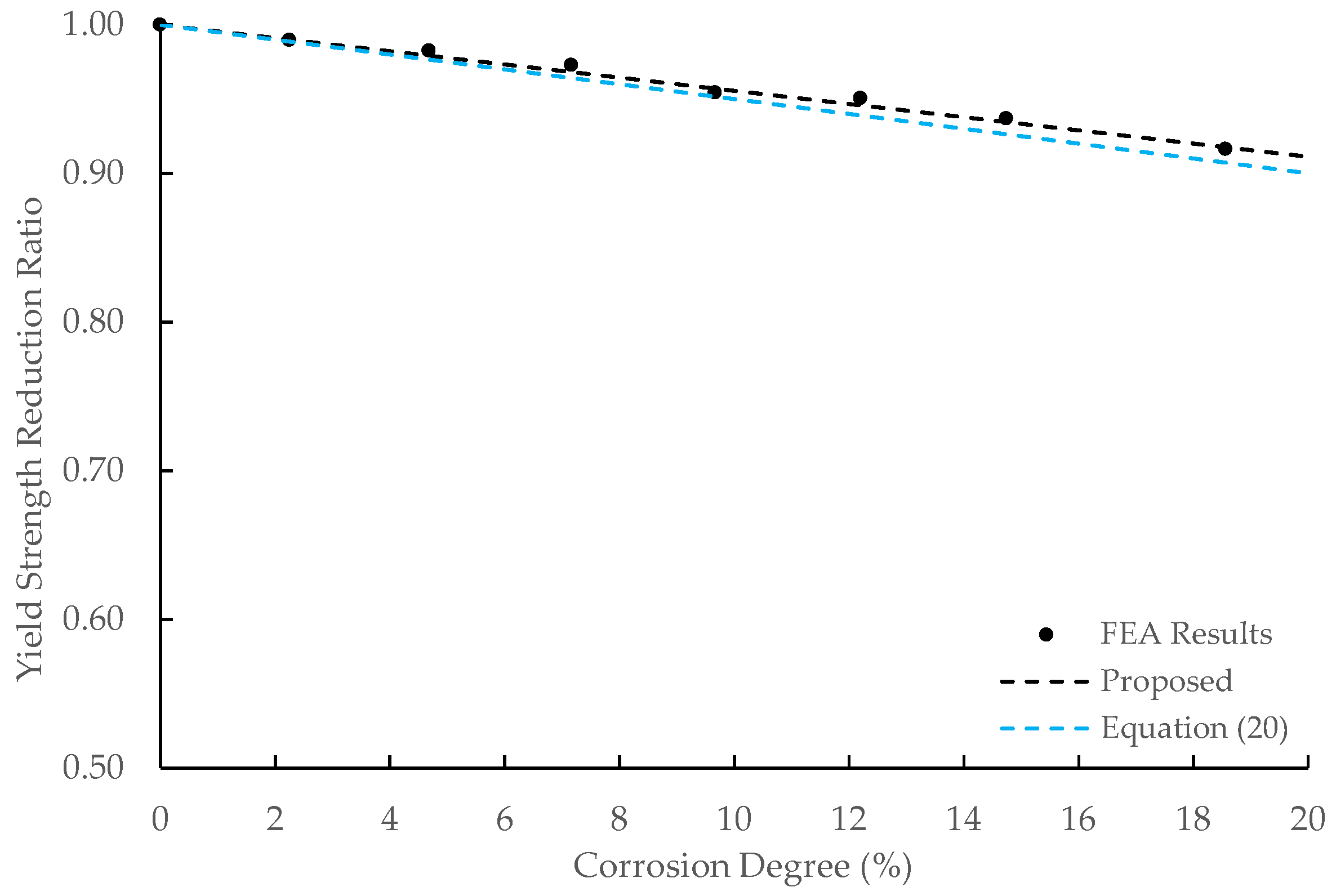 Applsci 13 01507 g016 Applsci 13 01507 g016