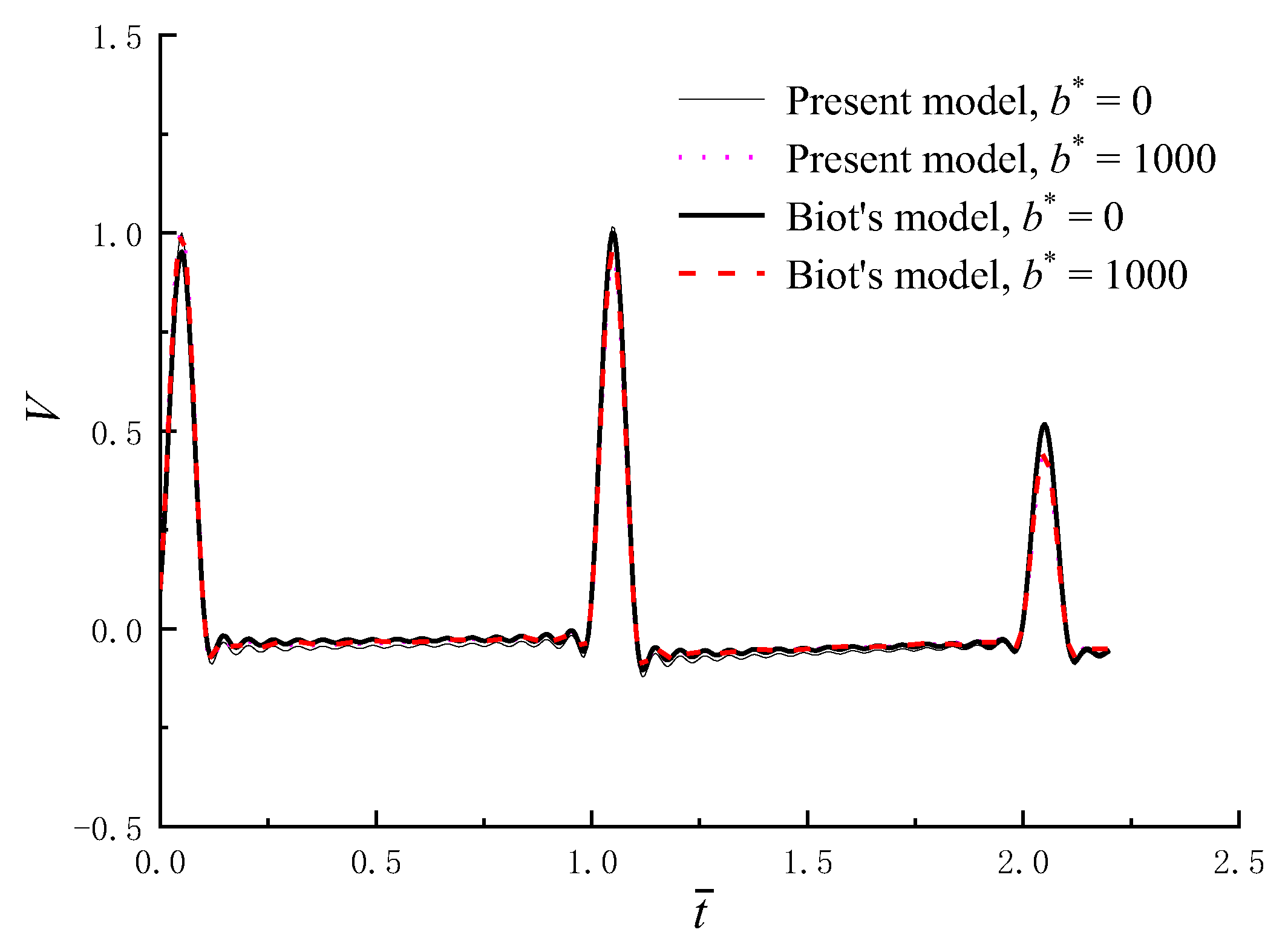 Applsci 13 01508 g003 Applsci 13 01508 g003