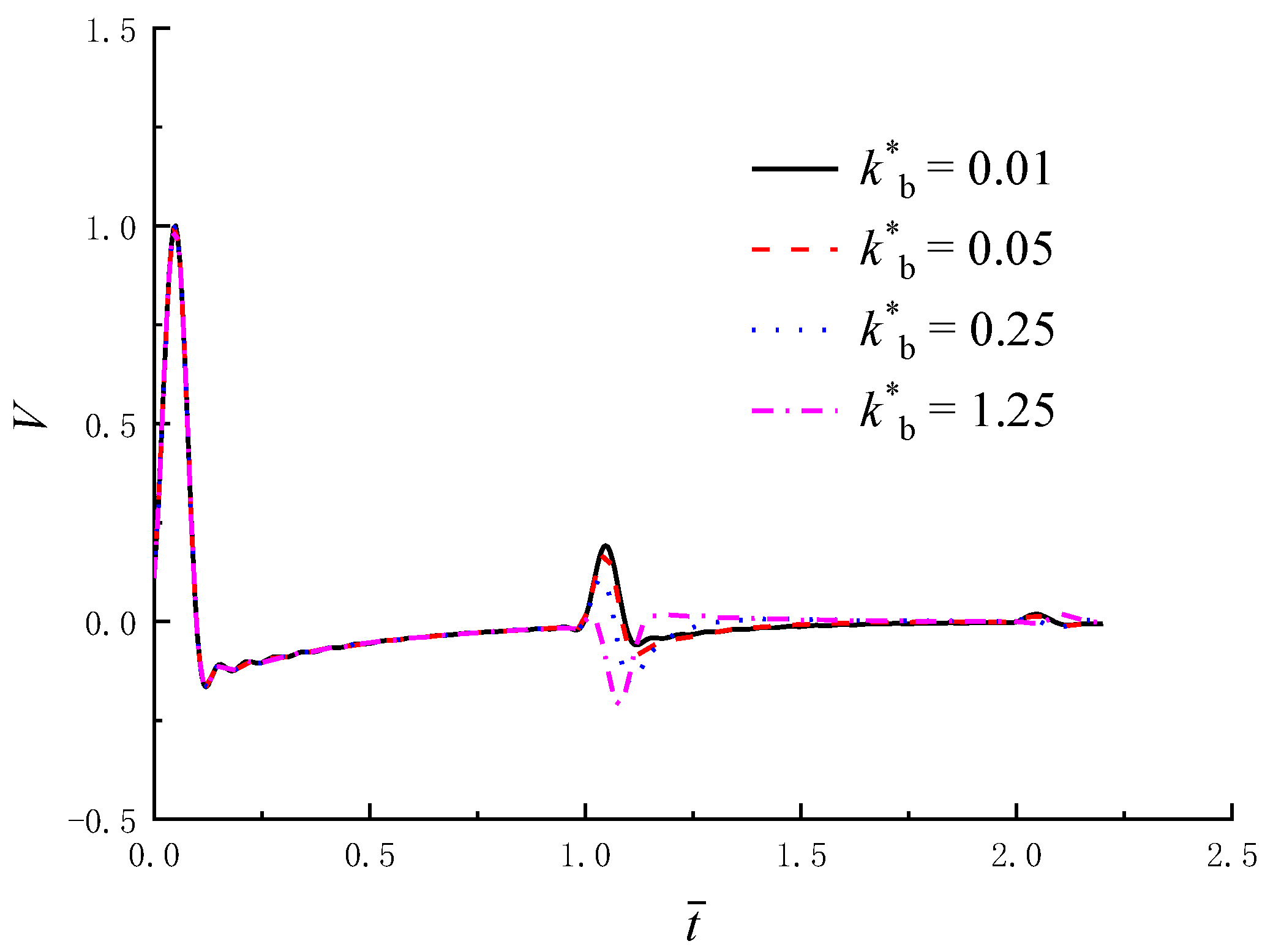 Applsci 13 01508 g005 Applsci 13 01508 g005