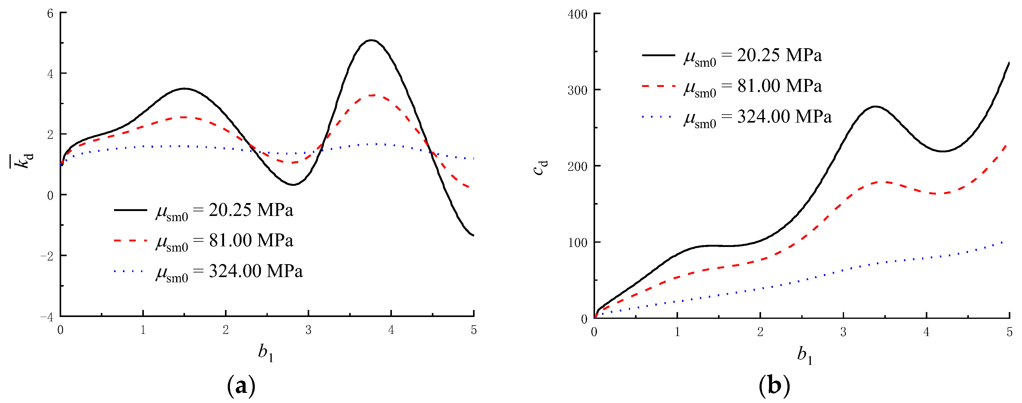 Applsci 13 01508 g008 Applsci 13 01508 g008