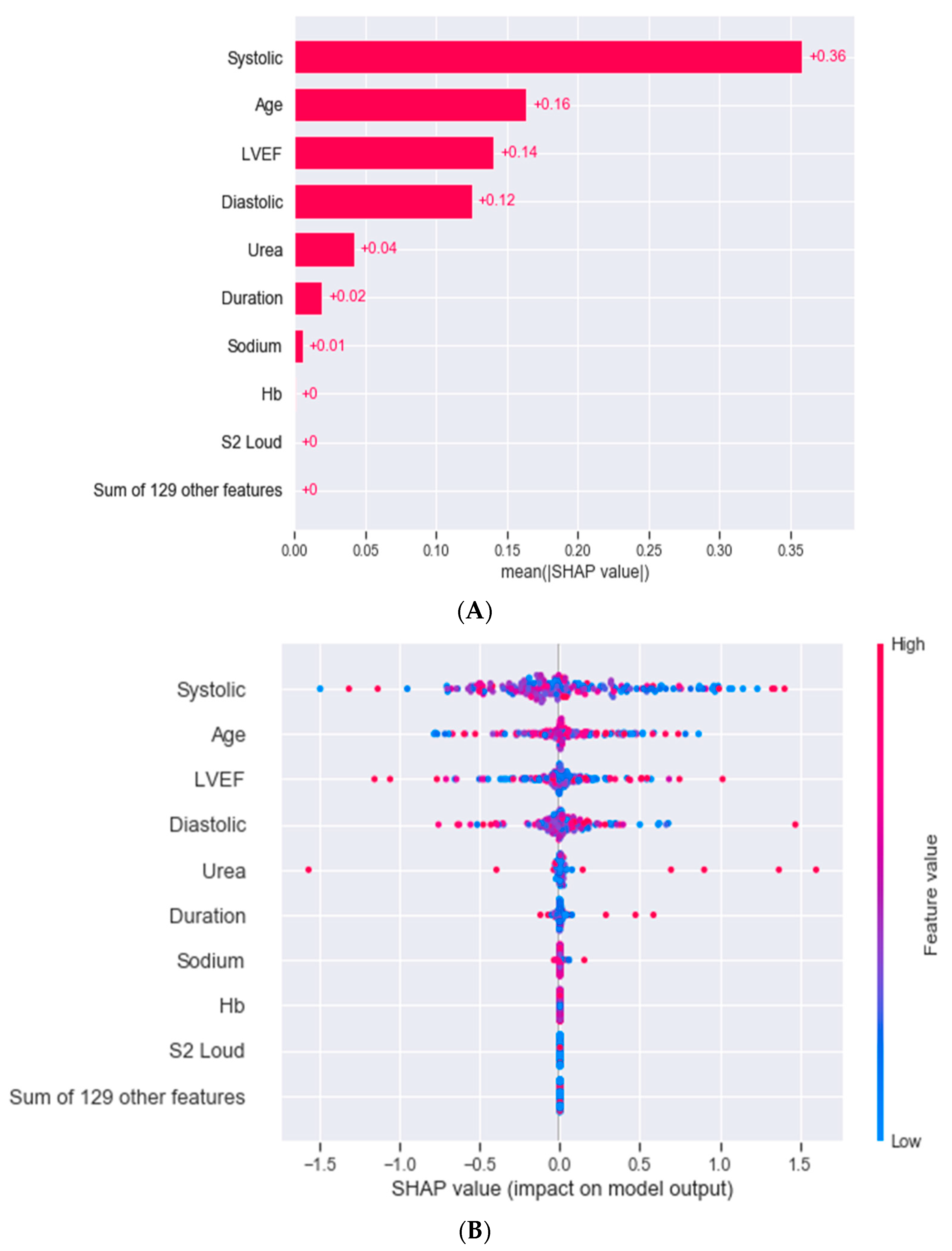 Applied Sciences | Free Full-Text | Clustering of Heart Failure ...