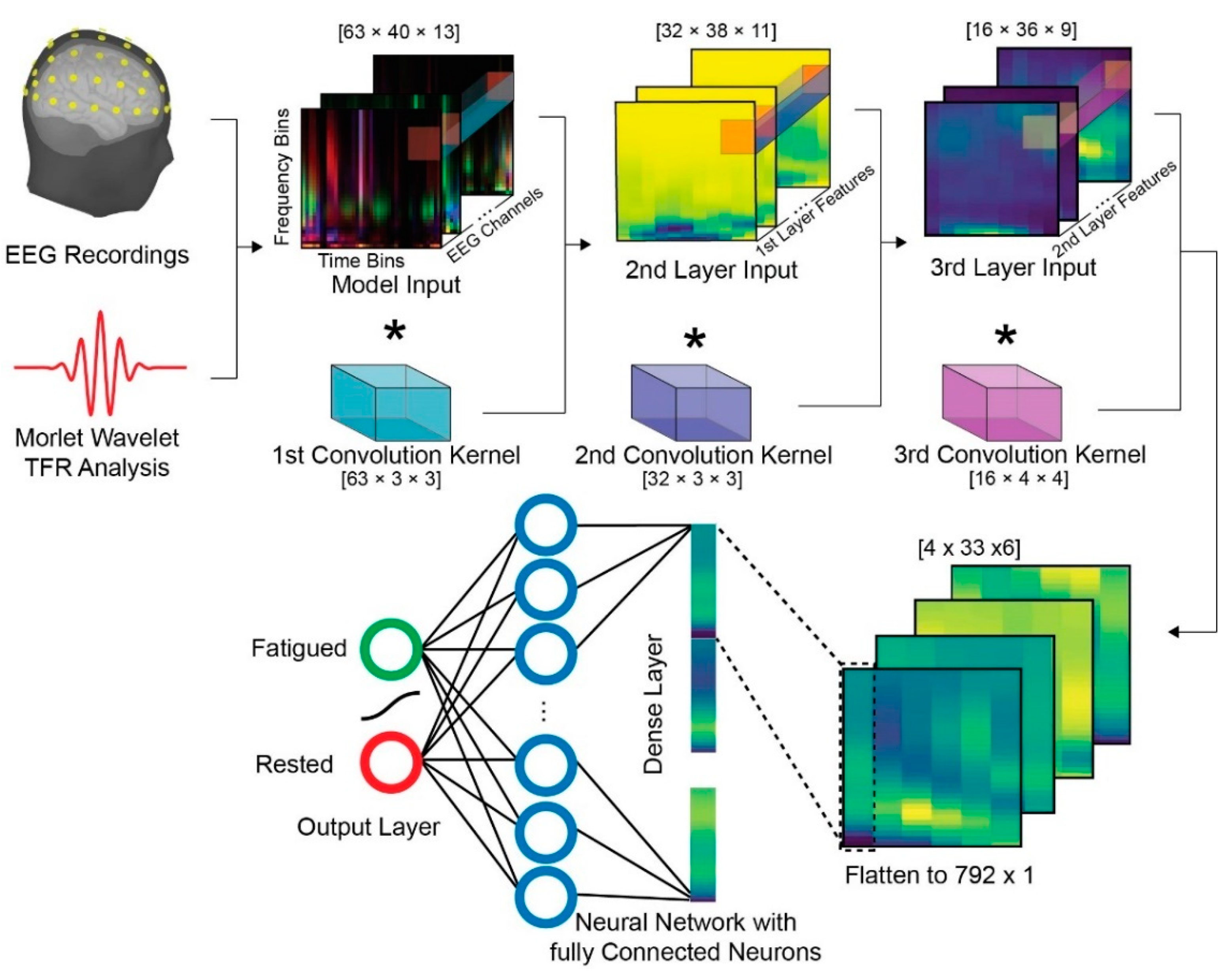 Channel spectra and map visualization of the beta band (13-30 Hz) of a