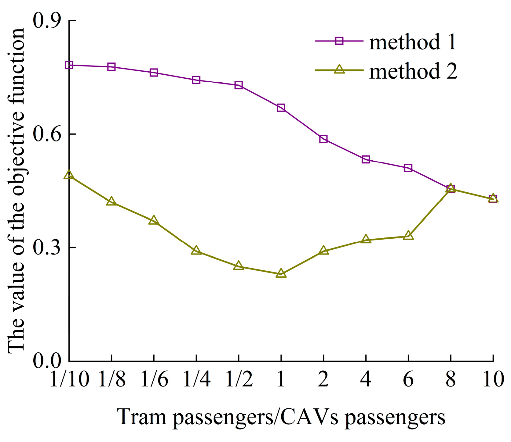 Applsci 13 01514 g008