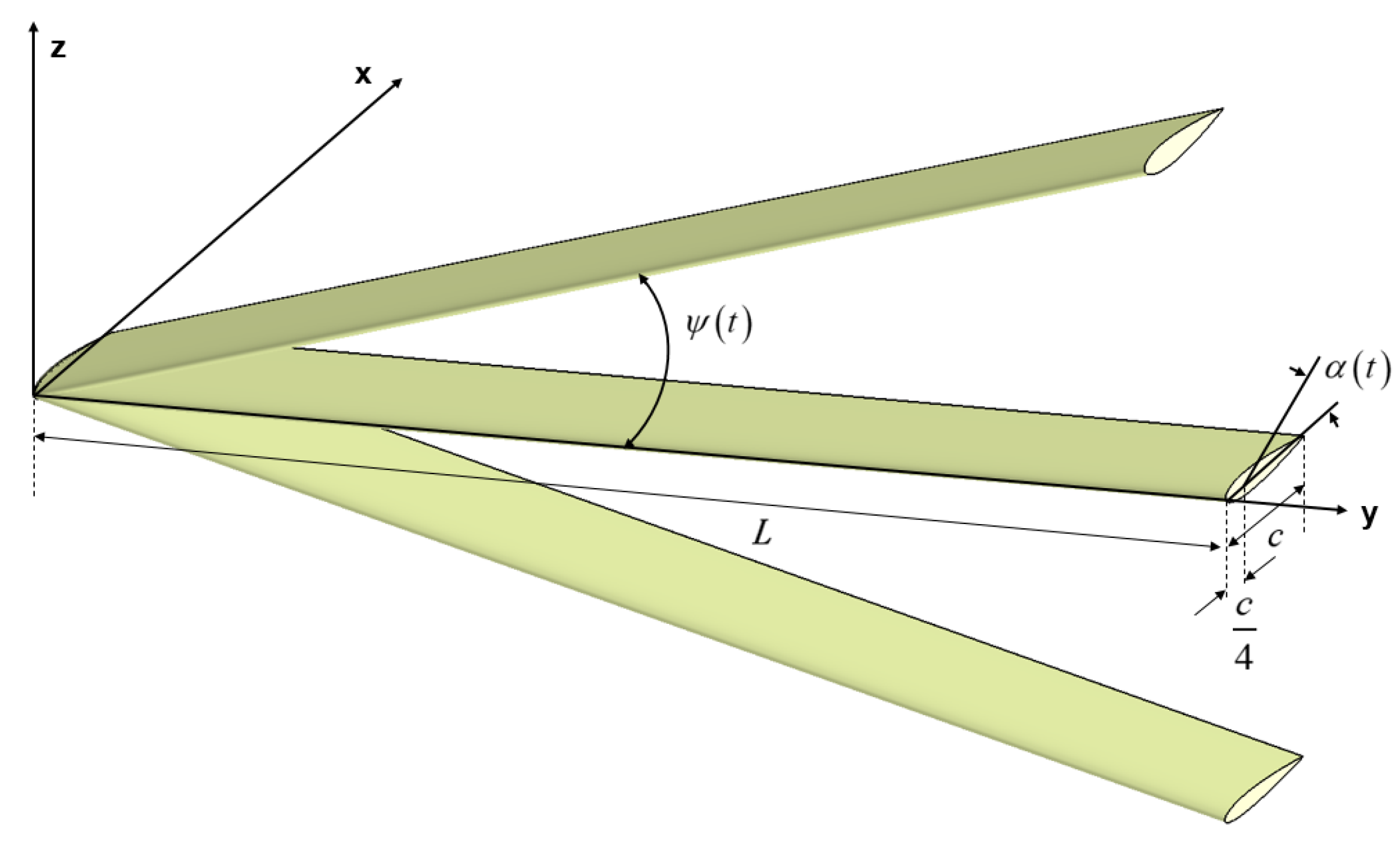 Applied Sciences Free FullText Unsteady Aerodynamic Design of a