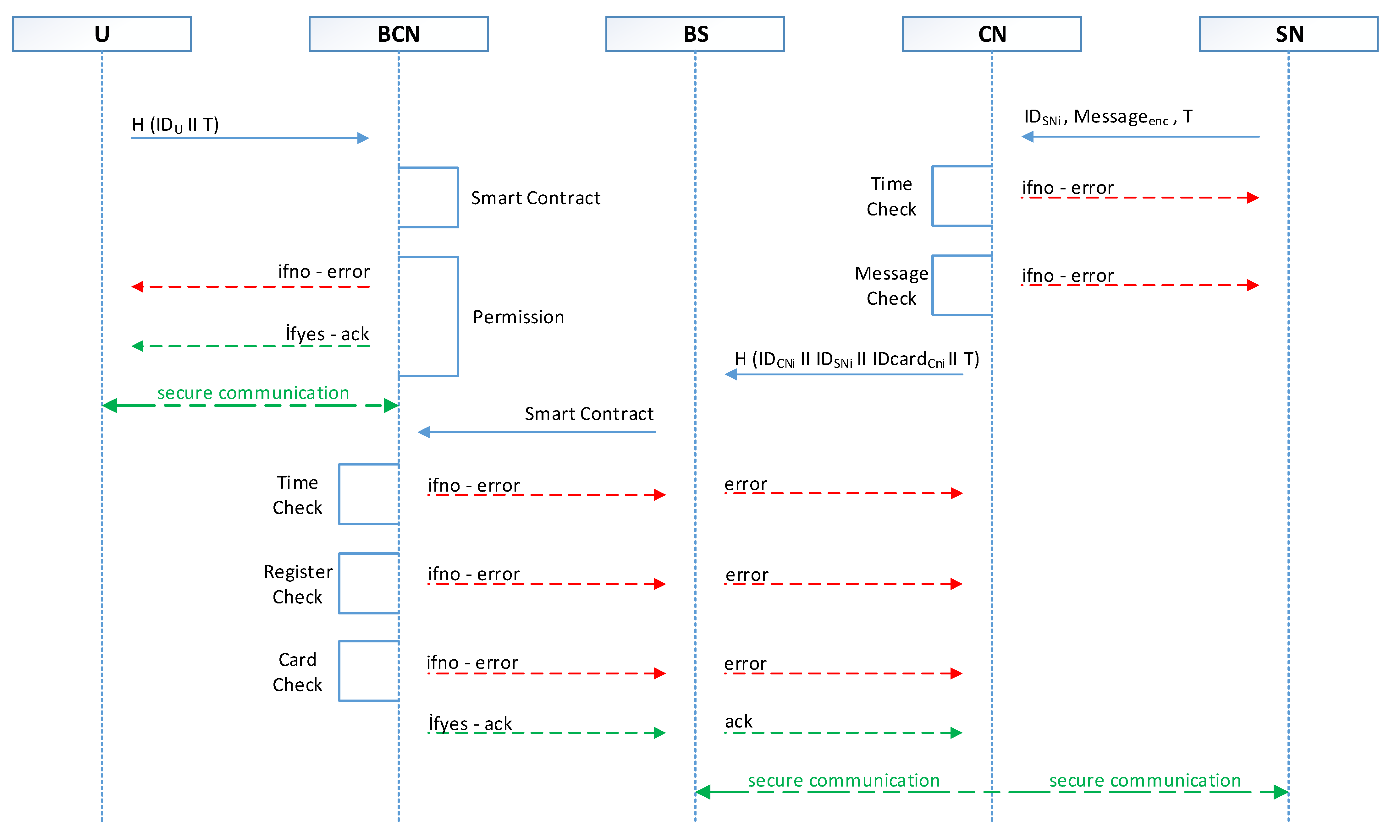 Applsci 13 01526 g005