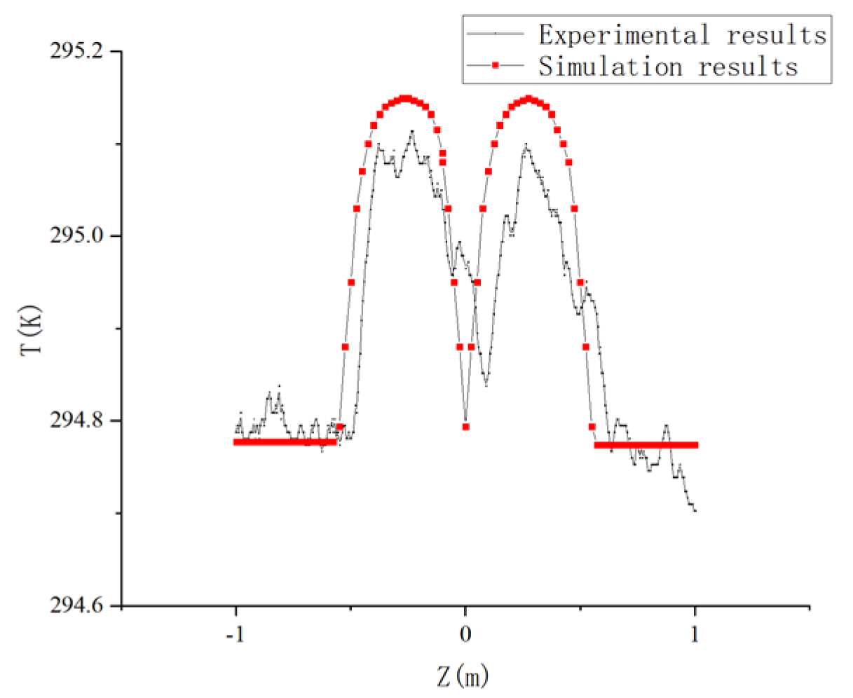 Applsci 13 01531 g010