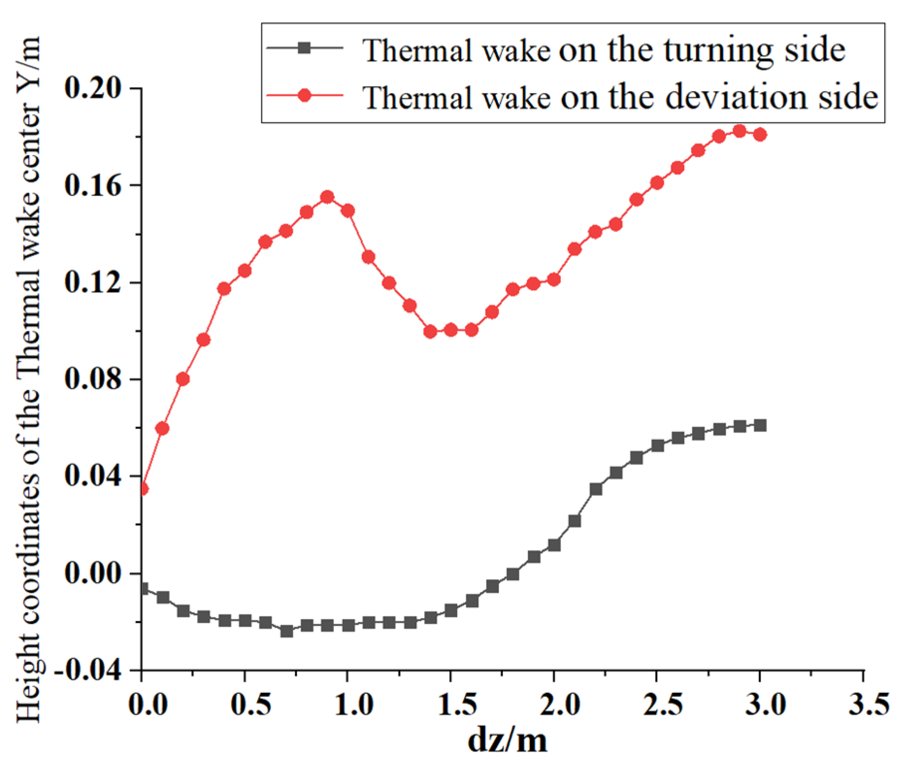 Applsci 13 01531 g015