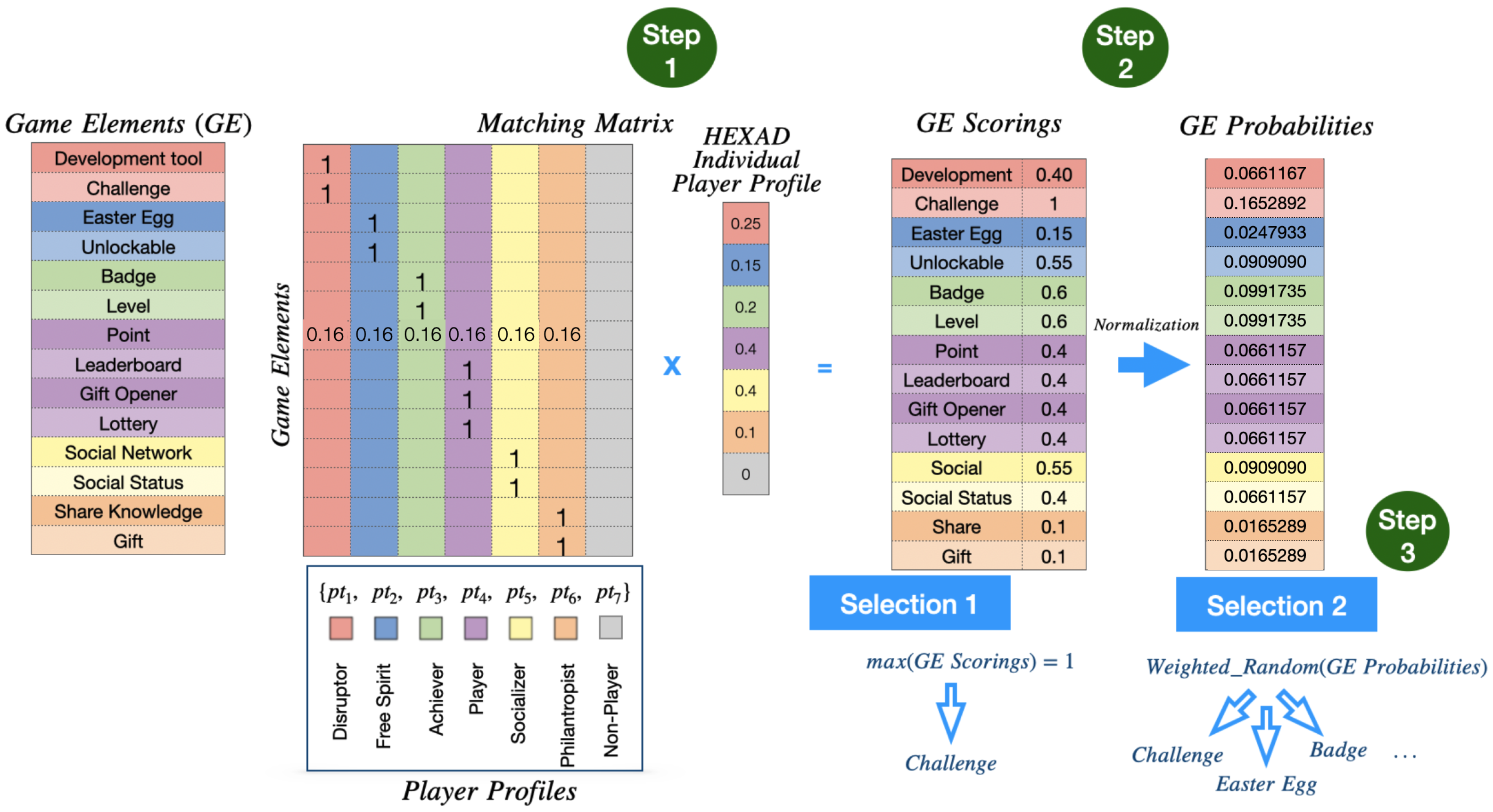 Applsci 13 01535 g001