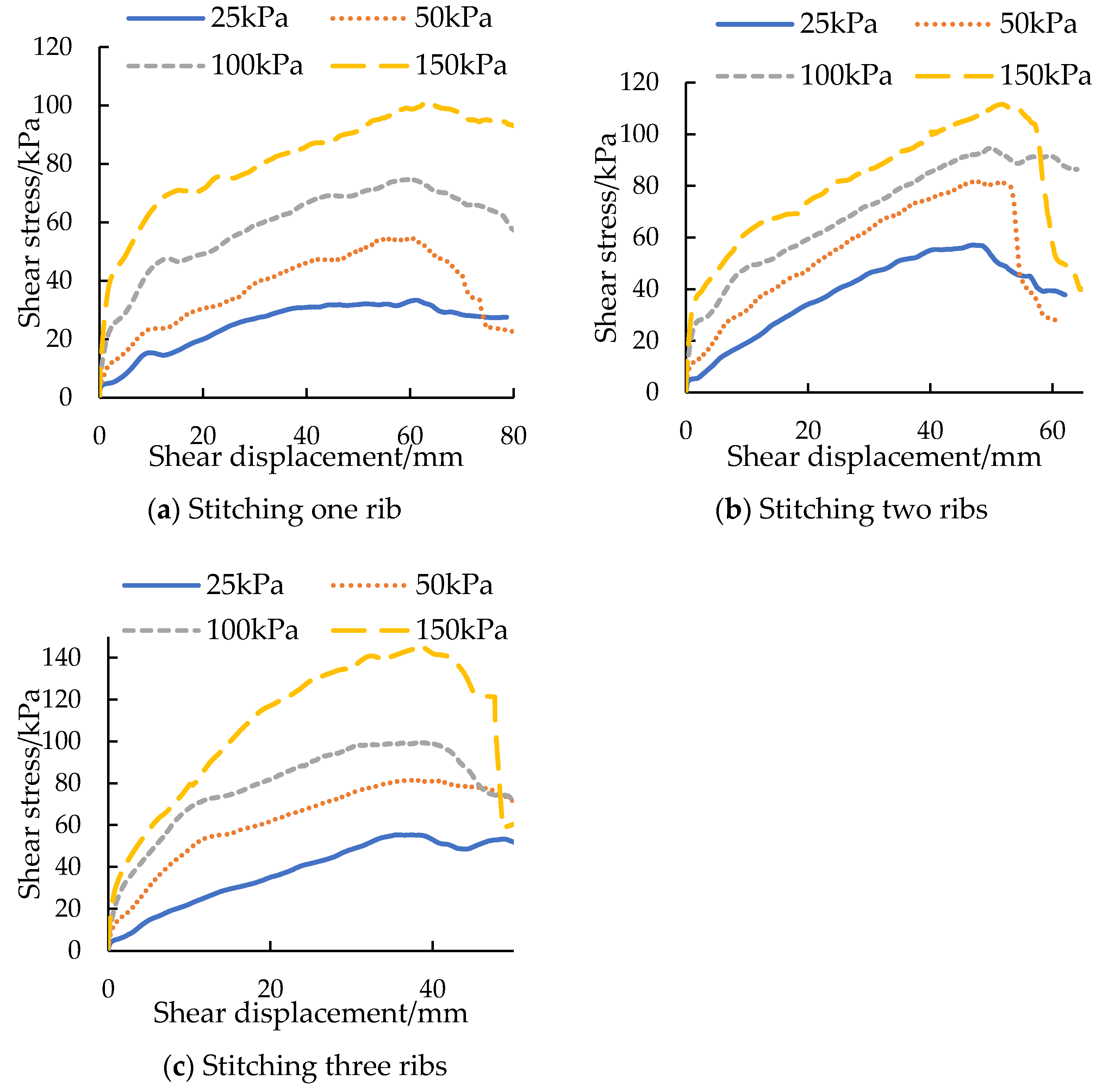 Applsci 13 01536 g007