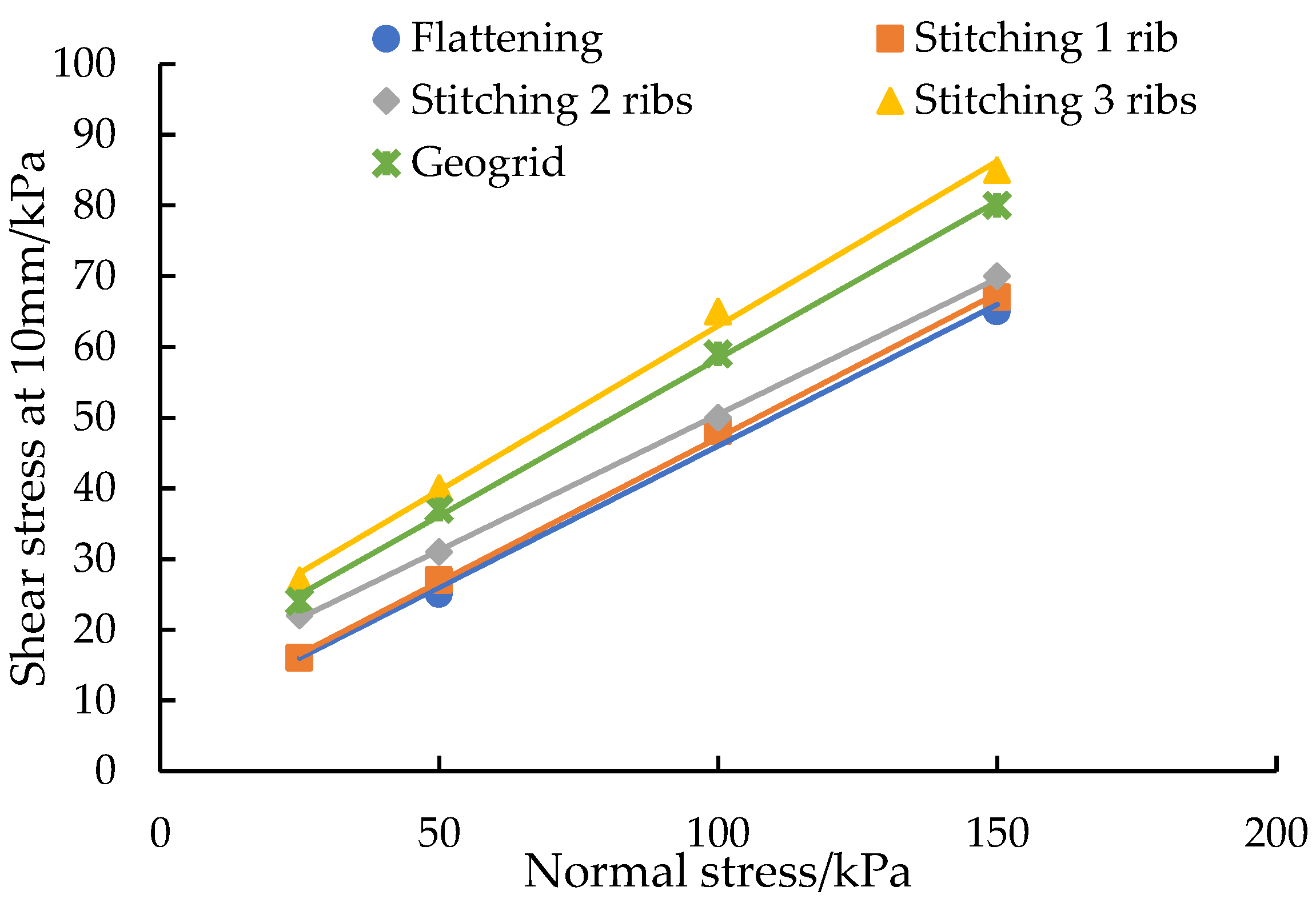 Applsci 13 01536 g009