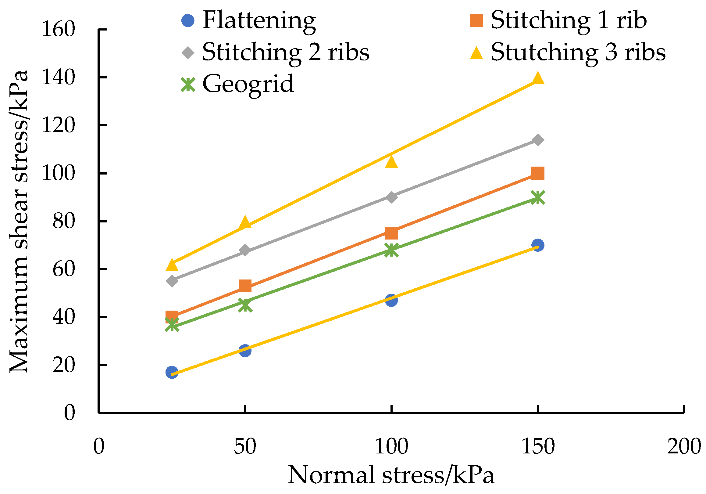 Applsci 13 01536 g010