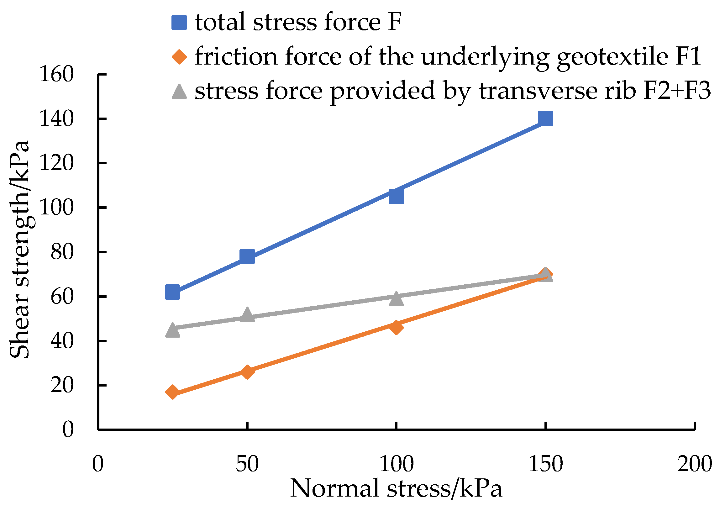 Applsci 13 01536 g012