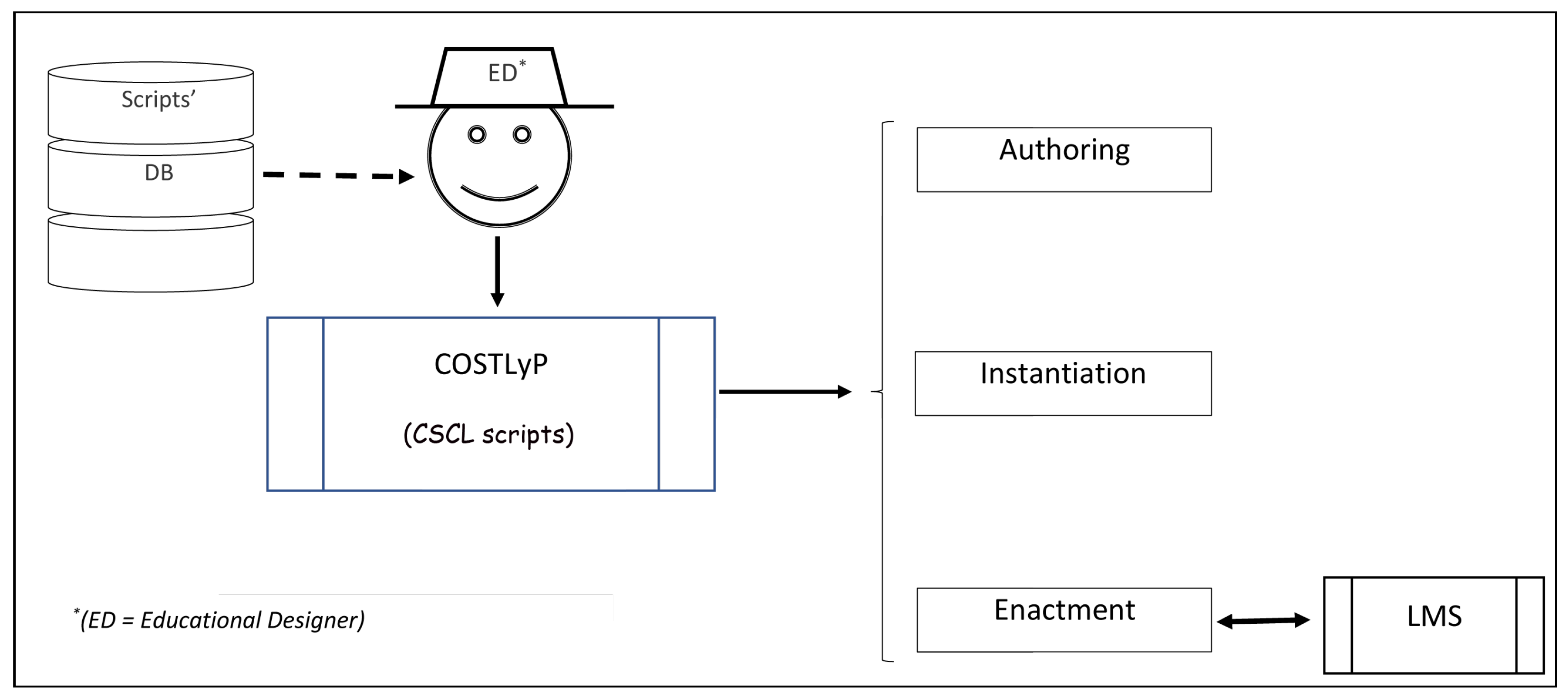 Applsci 13 01537 g001