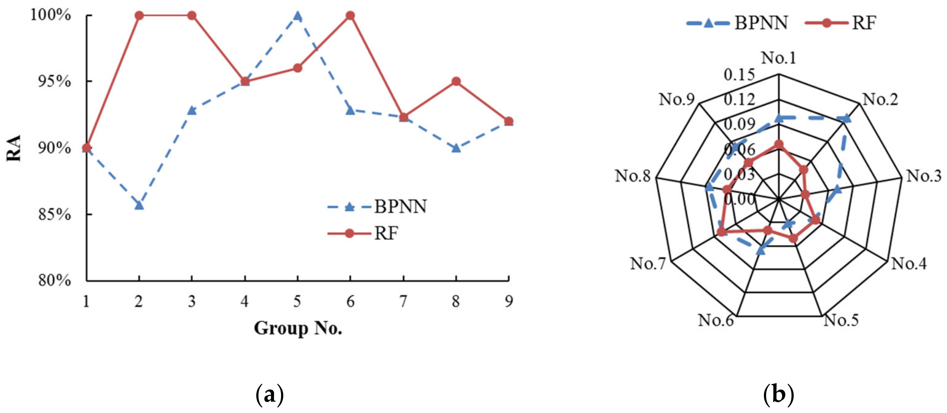 Applsci 13 01543 g006