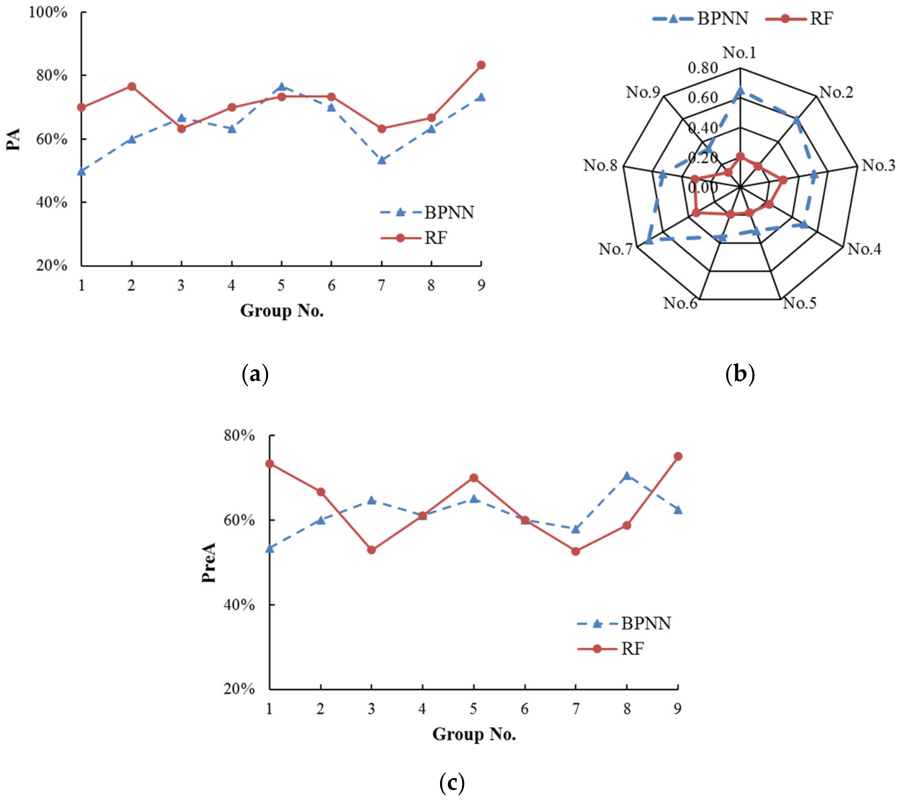 Applsci 13 01543 g007