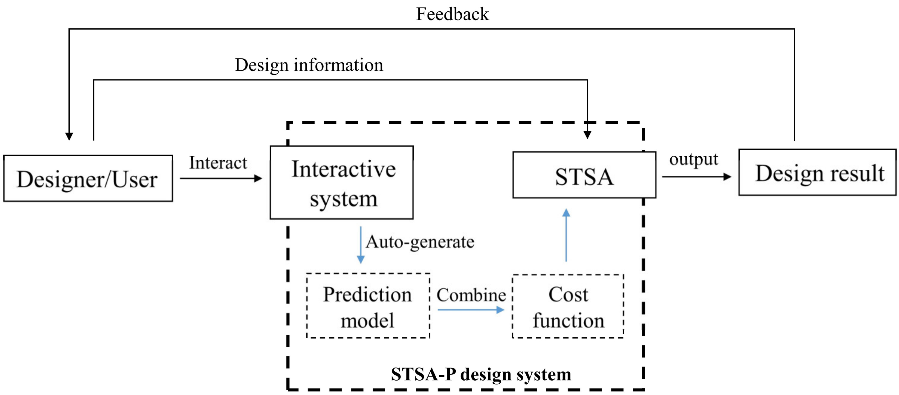 Applsci 13 01543 g011