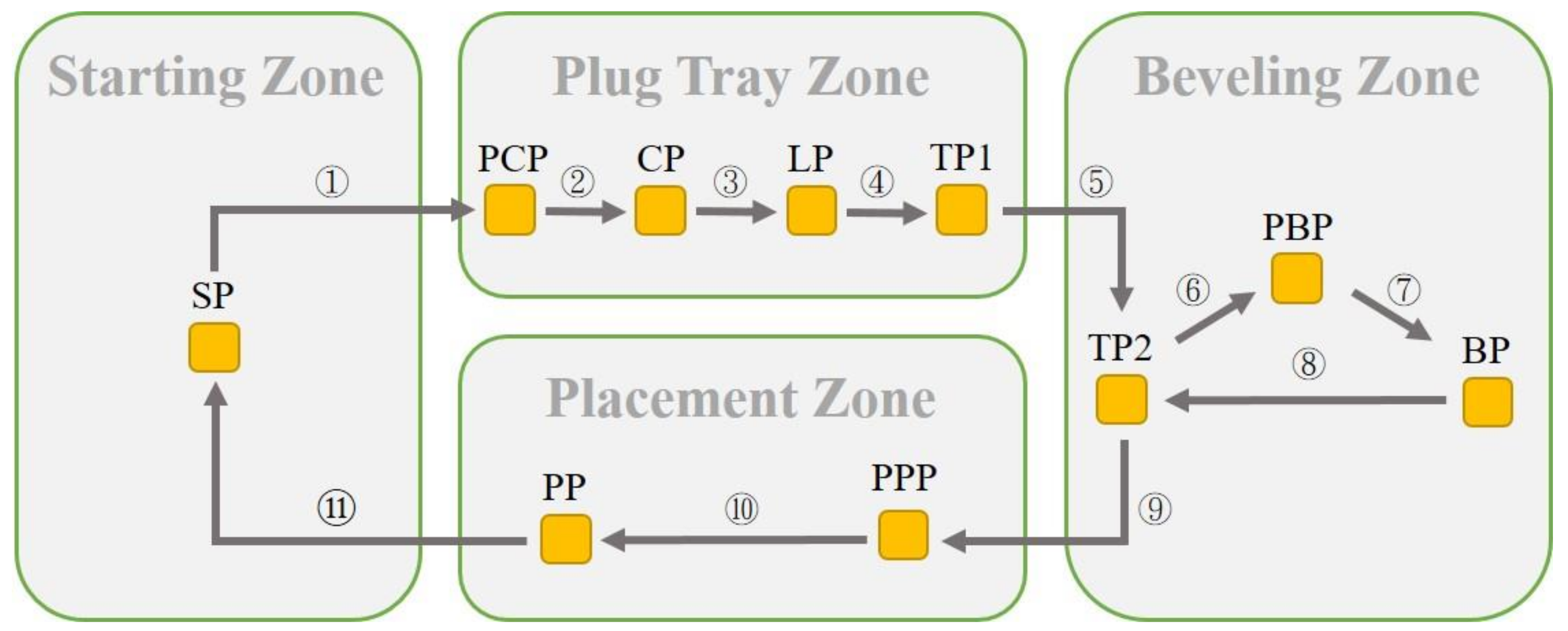 Applsci 13 01548 g005 Applsci 13 01548 g005