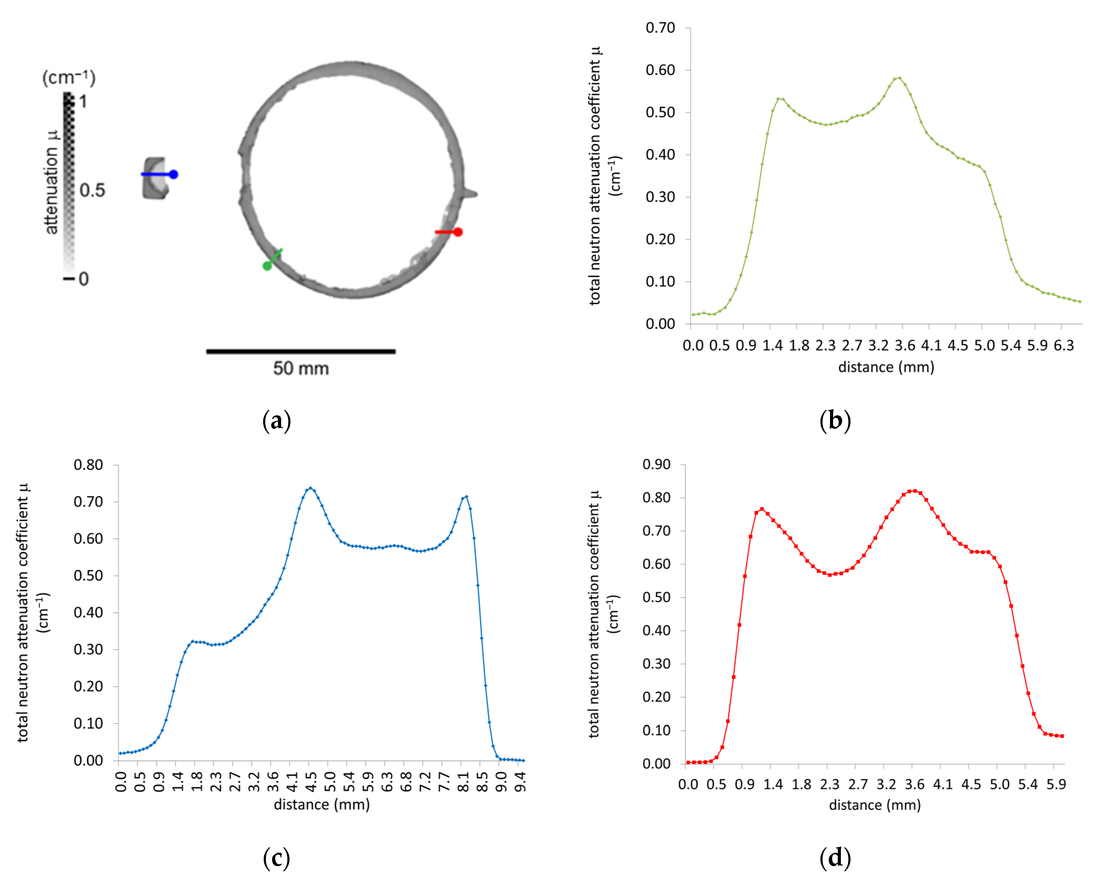 Applsci 13 01549 g006 Applsci 13 01549 g006