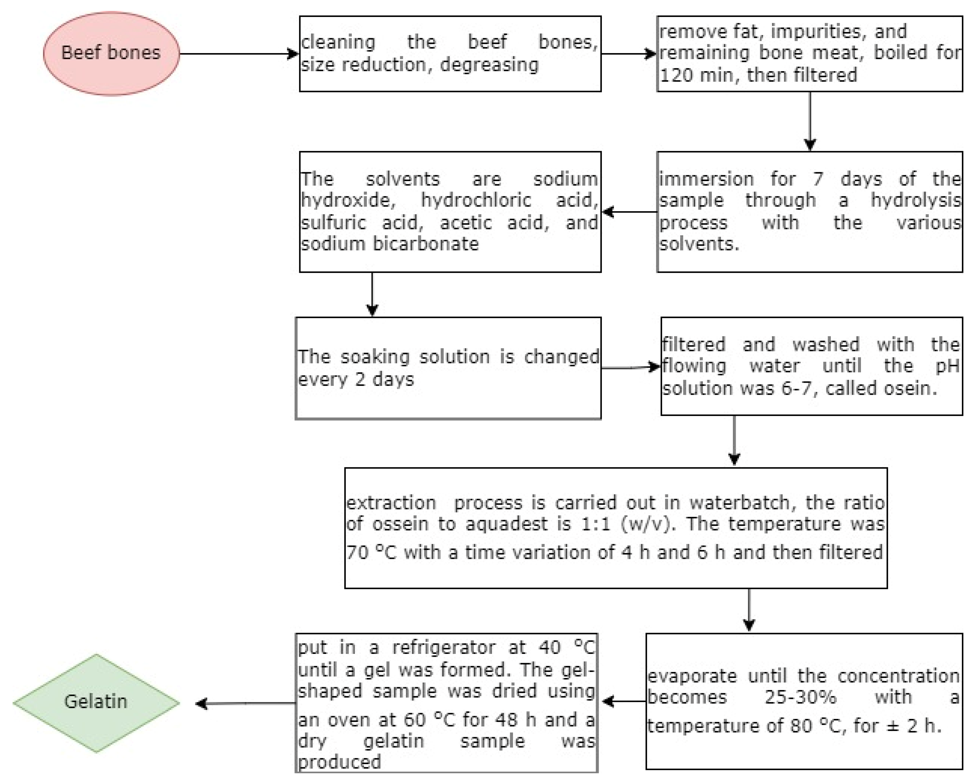 Beyond The Cow: Discover The Amazing Natural Gelatin Source - 63e9l5x