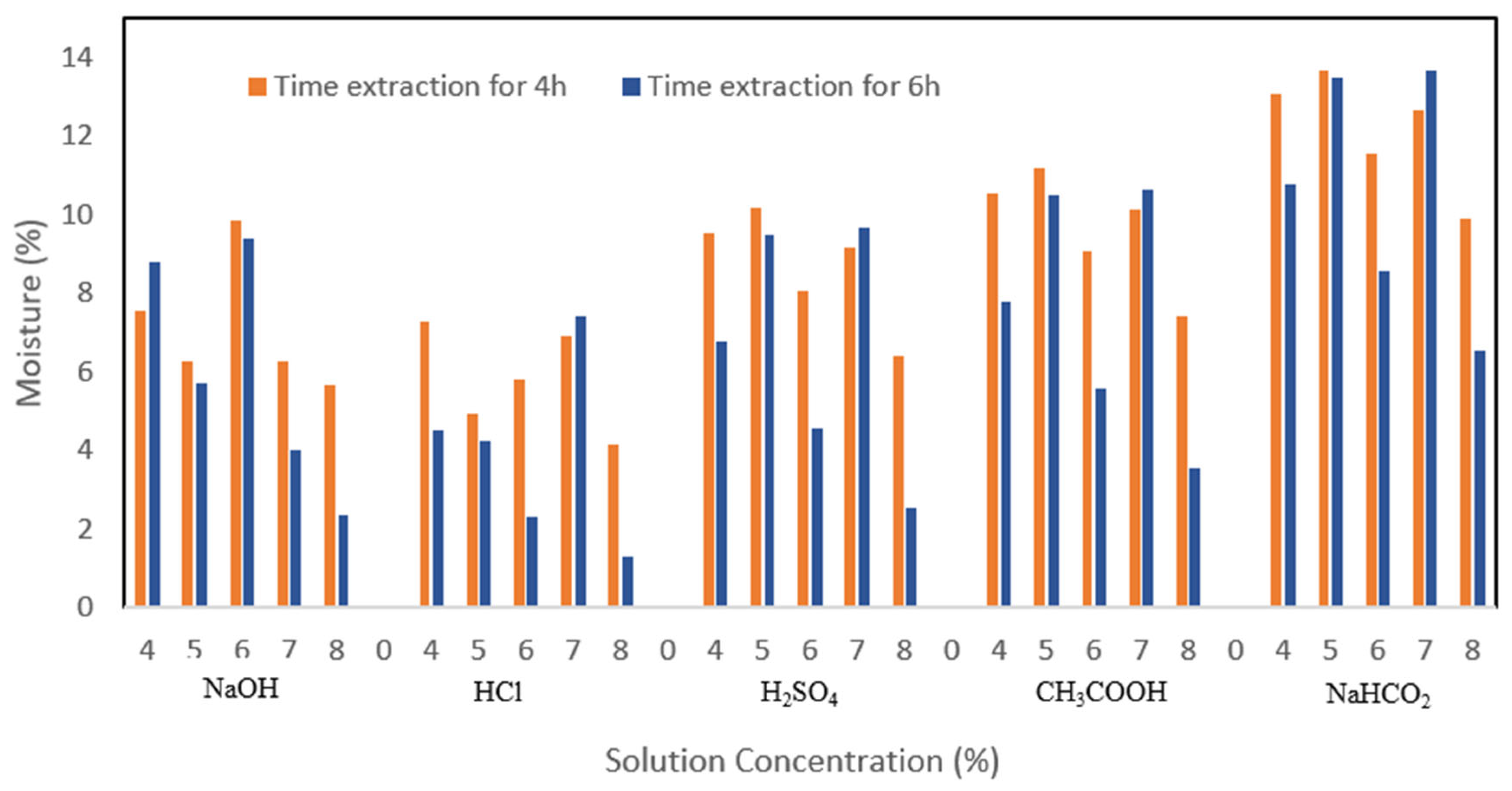 Applsci 13 01550 g004 550