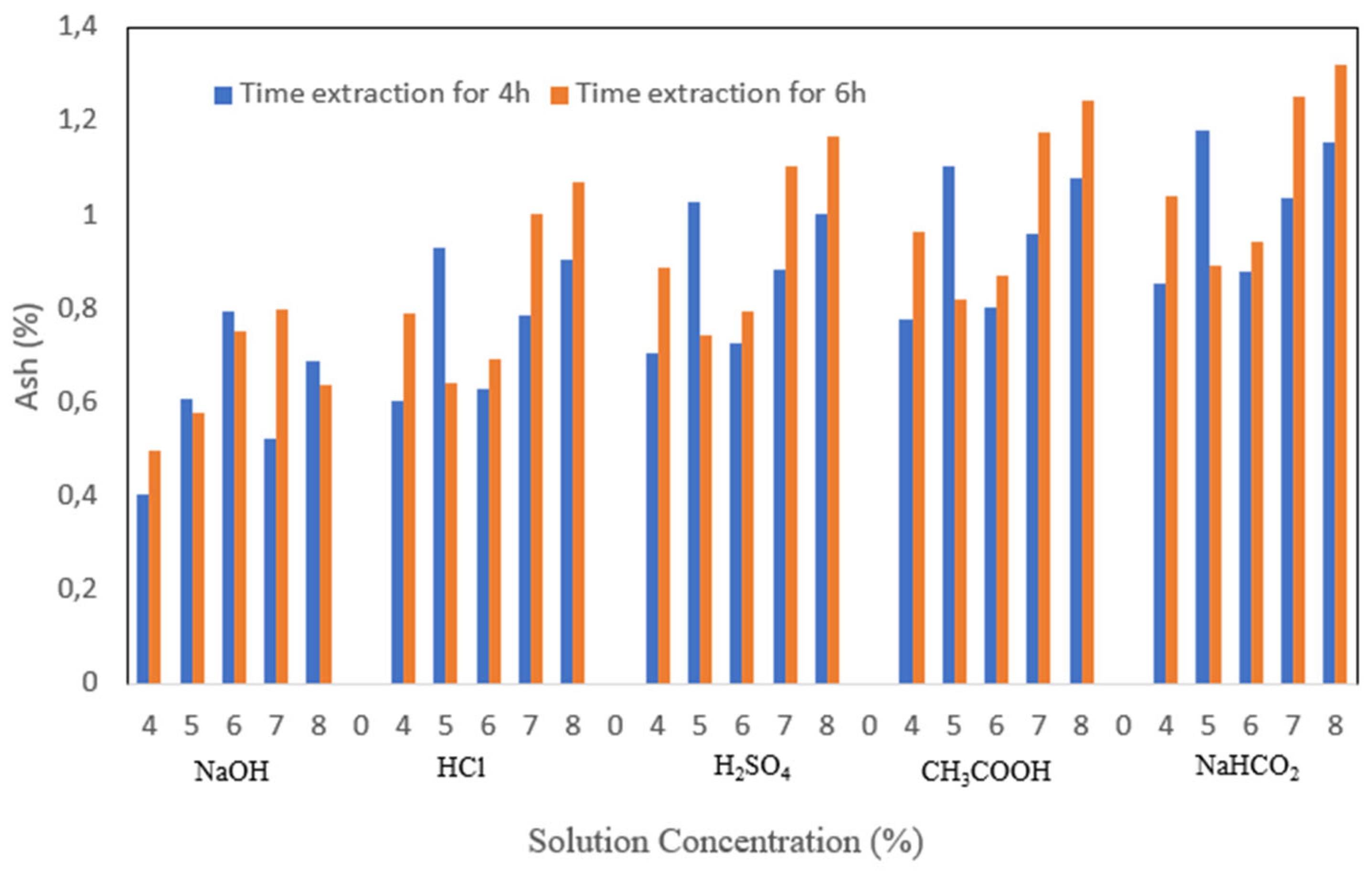 Applsci 13 01550 g005 550