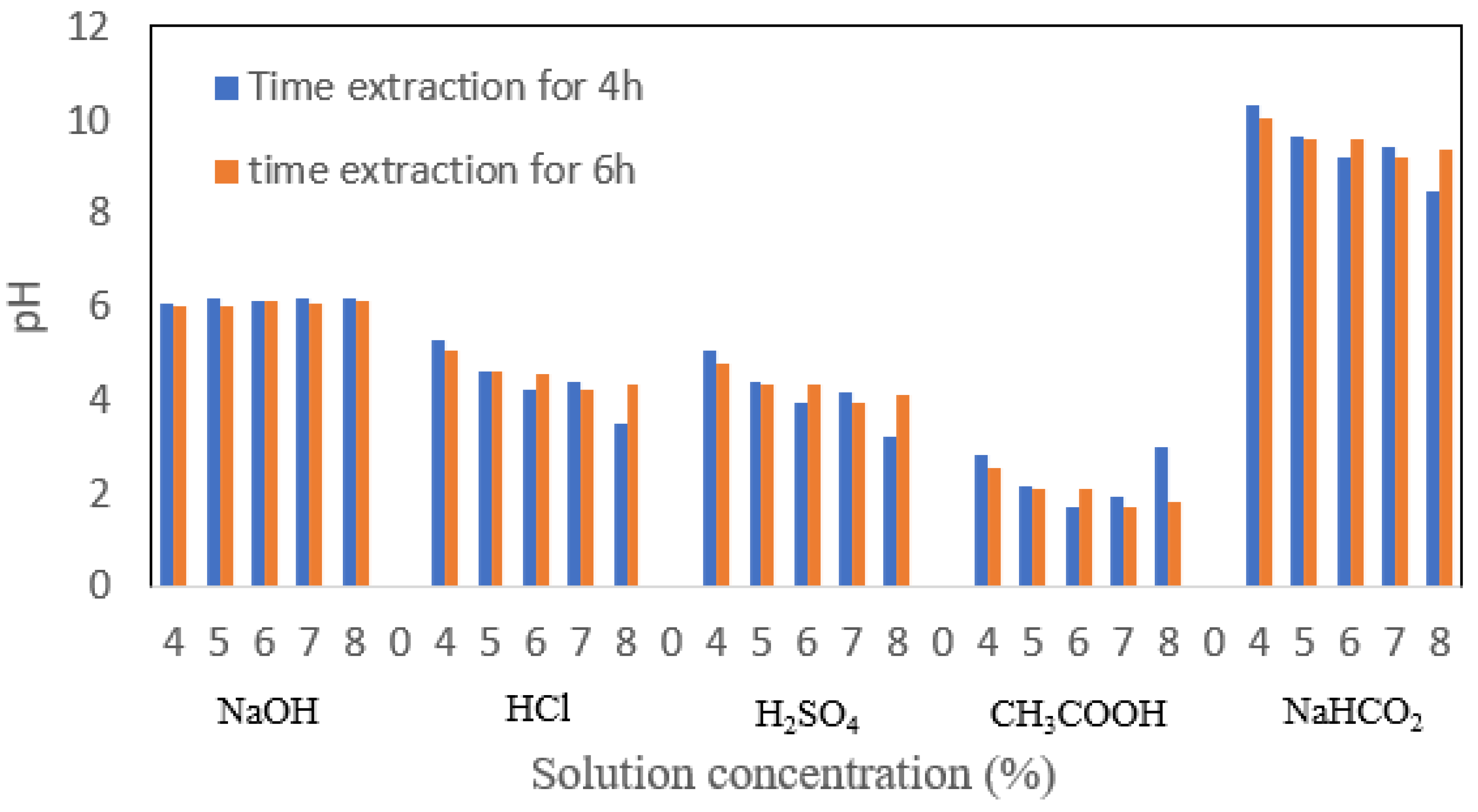 Applsci 13 01550 g006 550